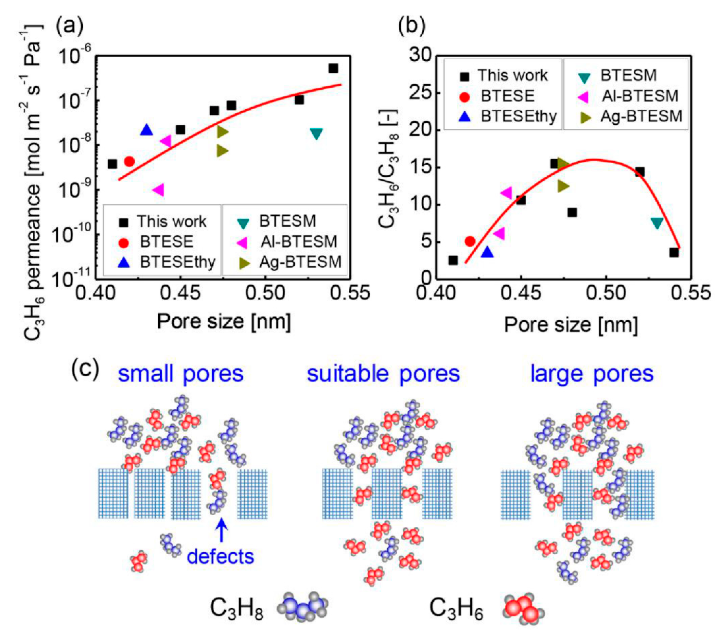Membranes 11 00310 g014