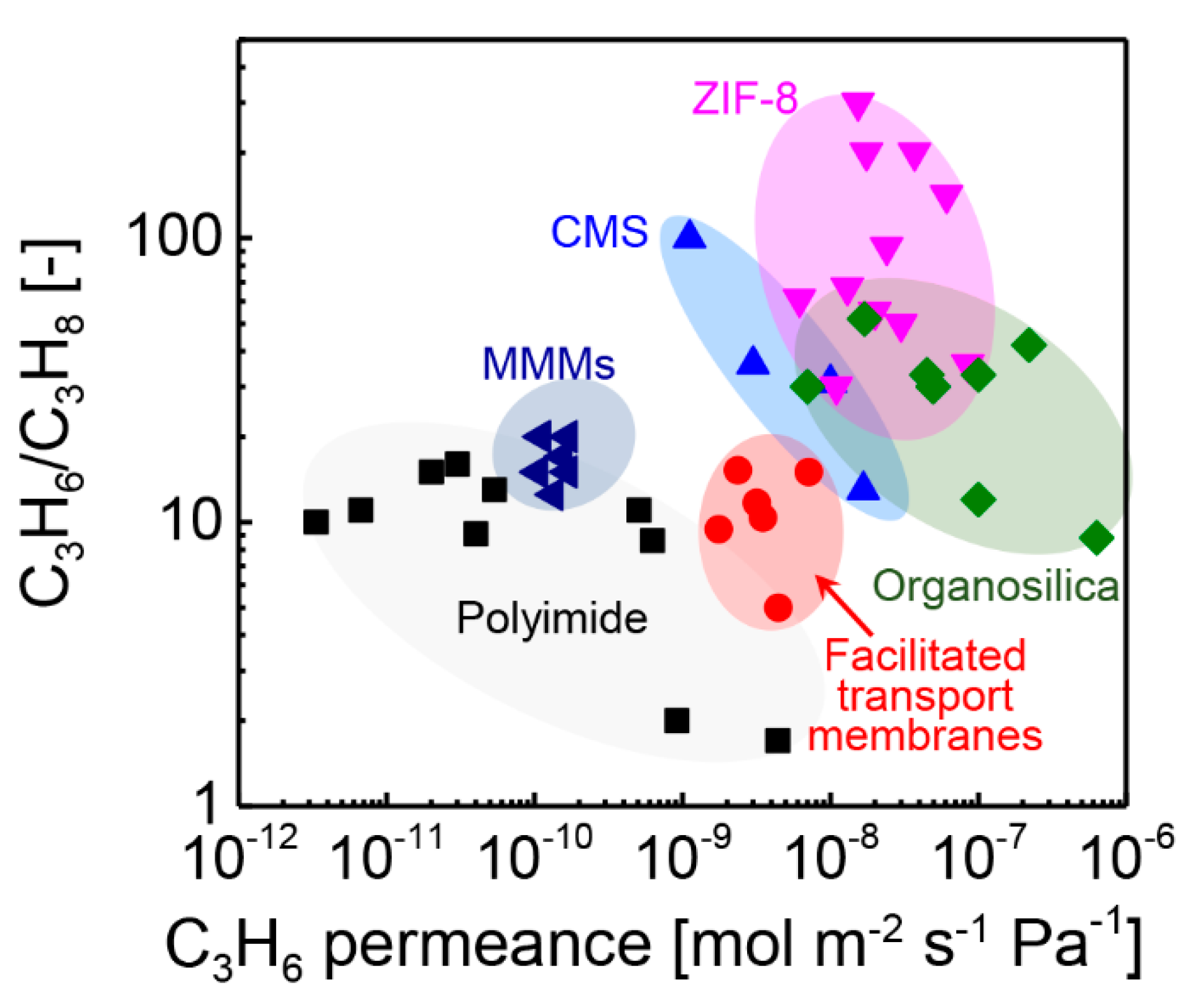 Membranes 11 00310 g017