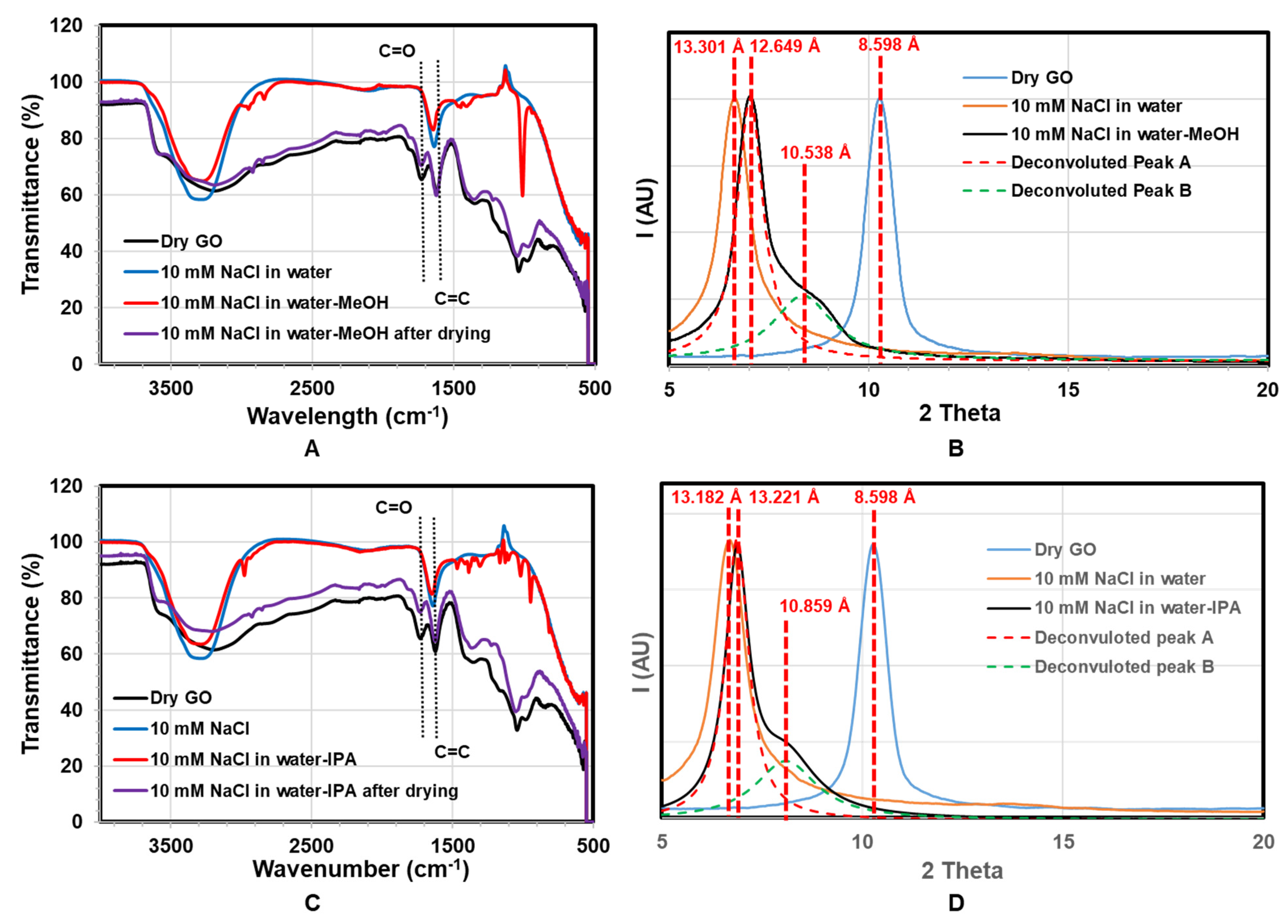 Membranes 11 00317 g006