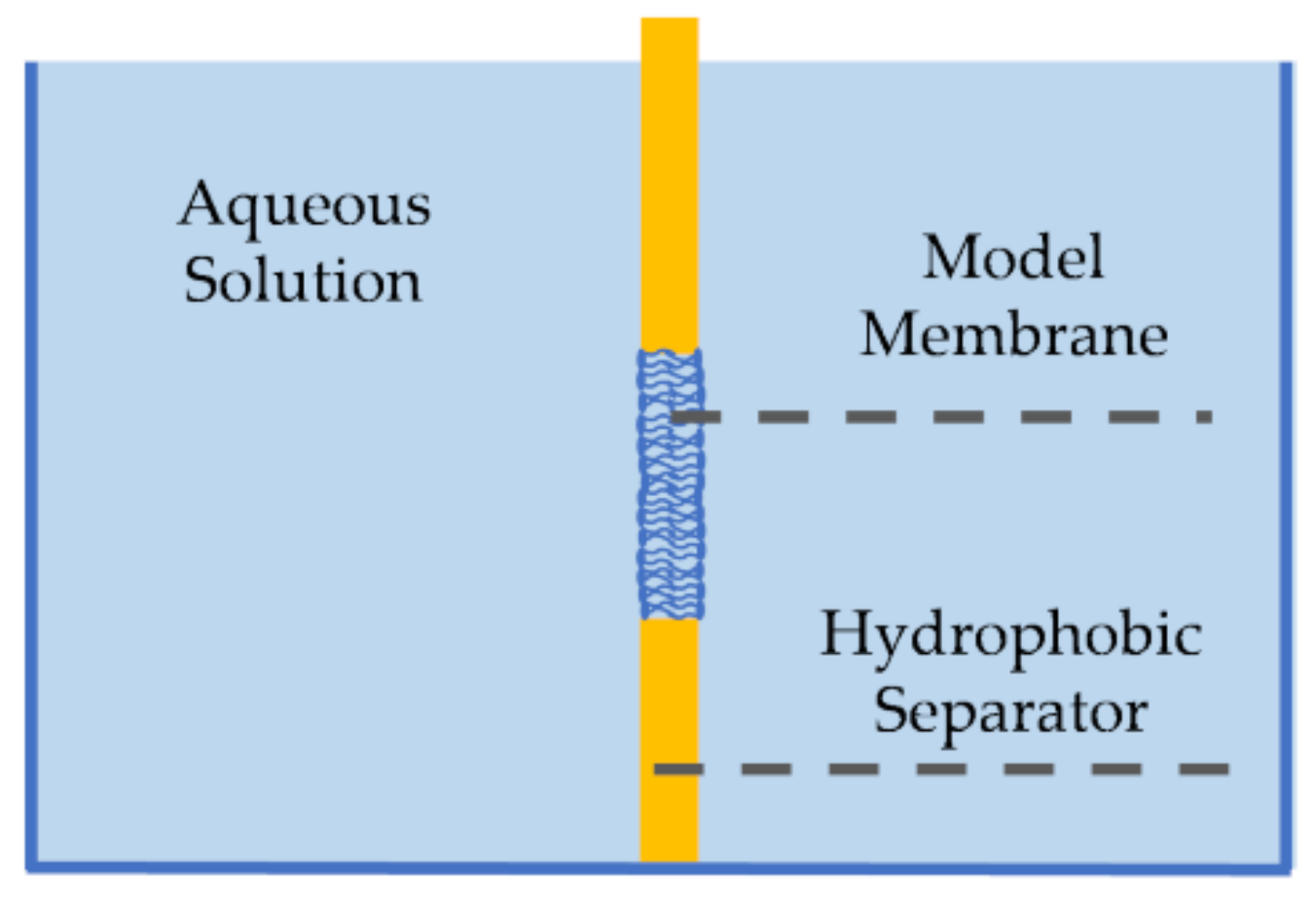 Membranes 11 00319 g003