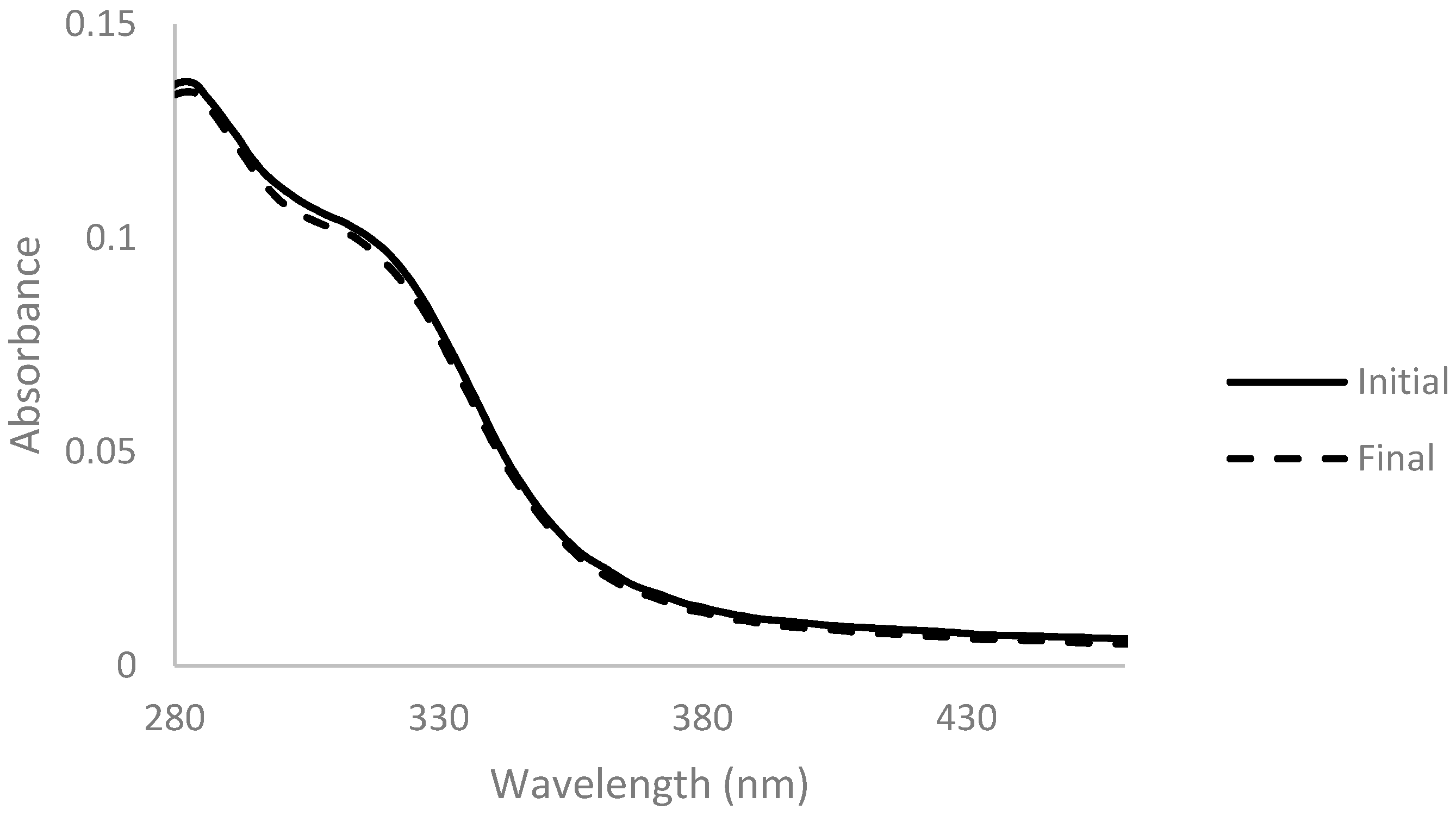 Membranes 11 00321 g001 Membranes 11 00321 g001