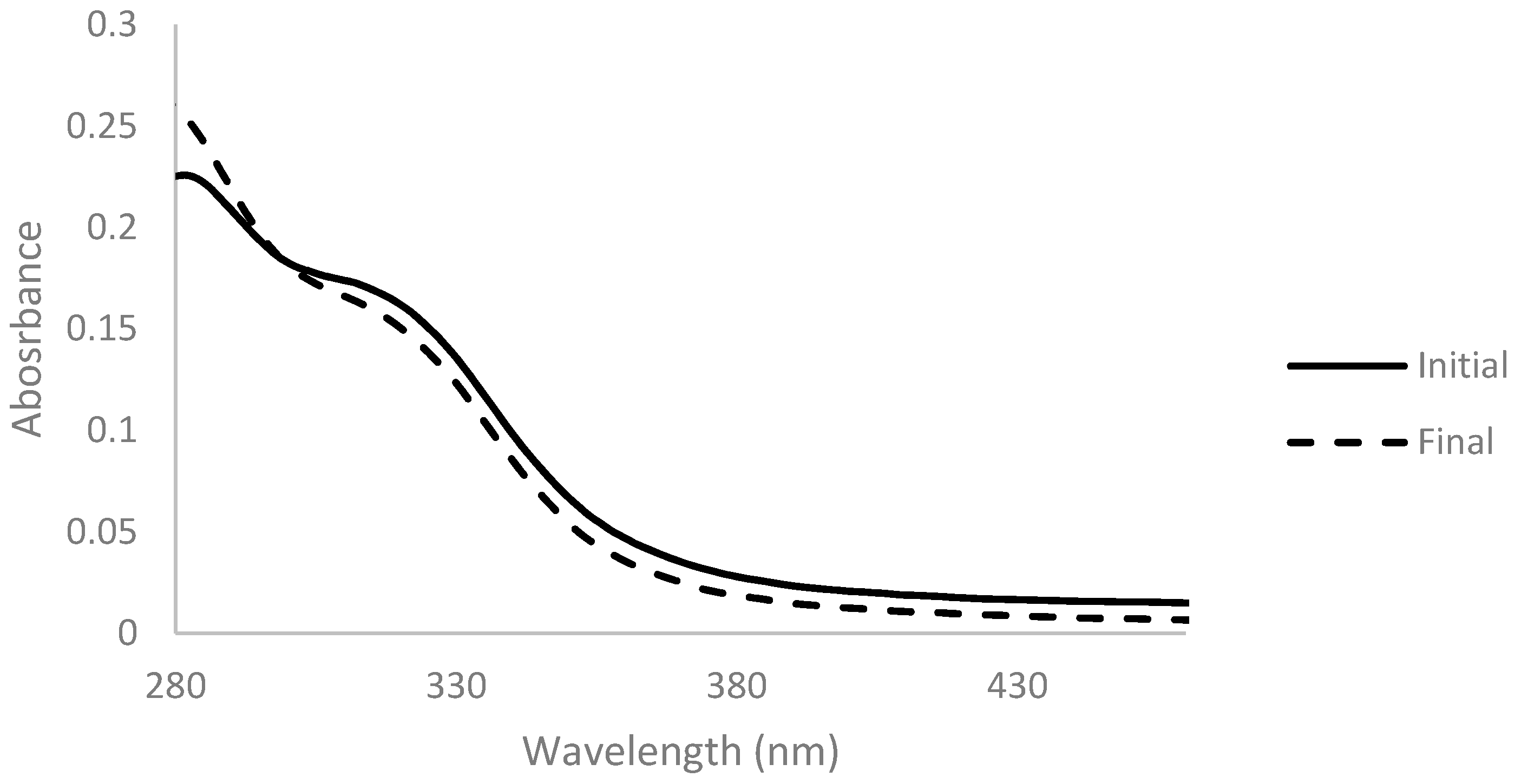 Membranes 11 00321 g004 Membranes 11 00321 g004