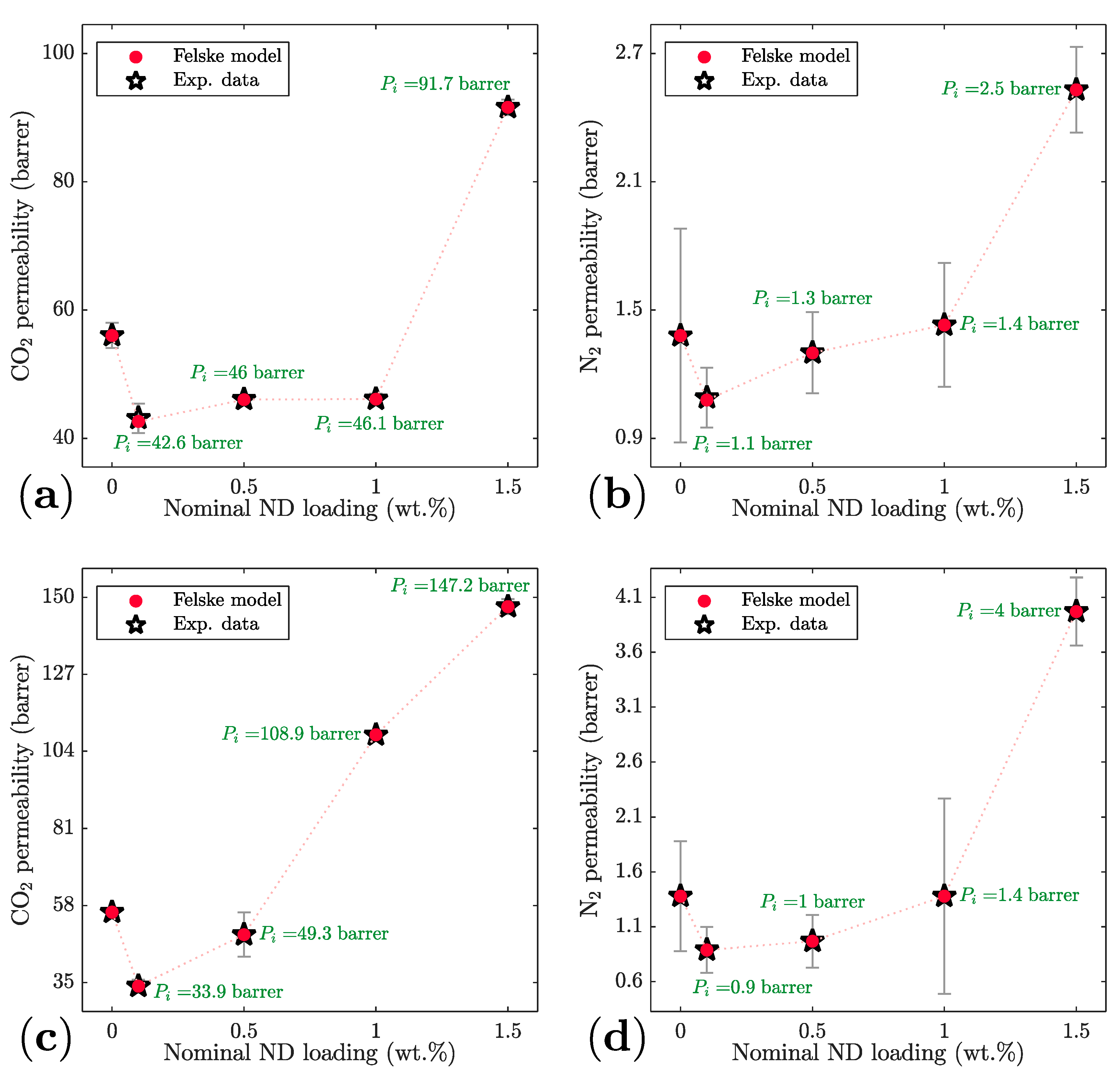 Membranes 11 00328 g007