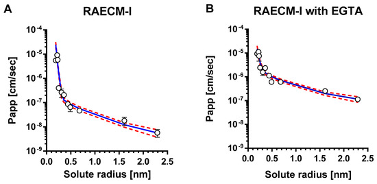 Membranes 11 00331 g0a1
