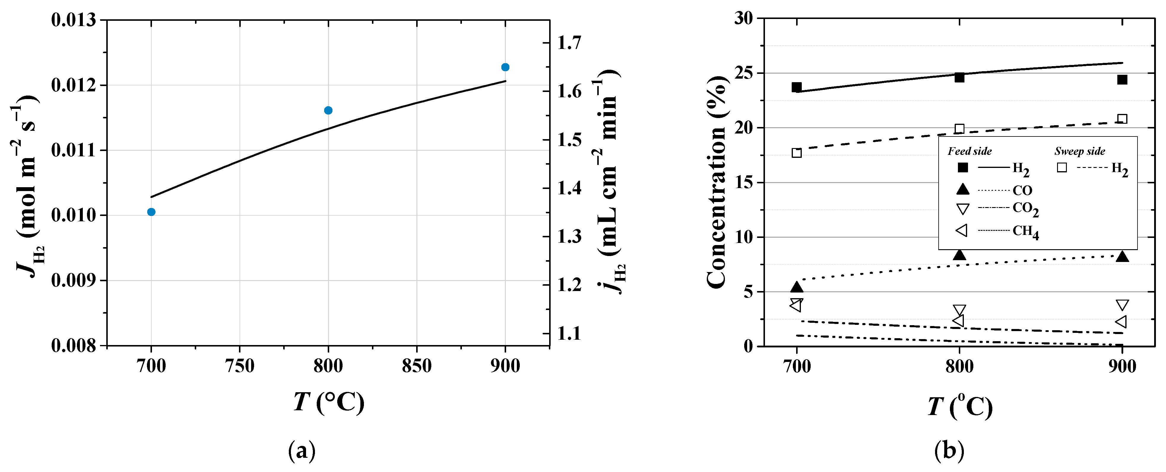 Membranes 11 00332 g004