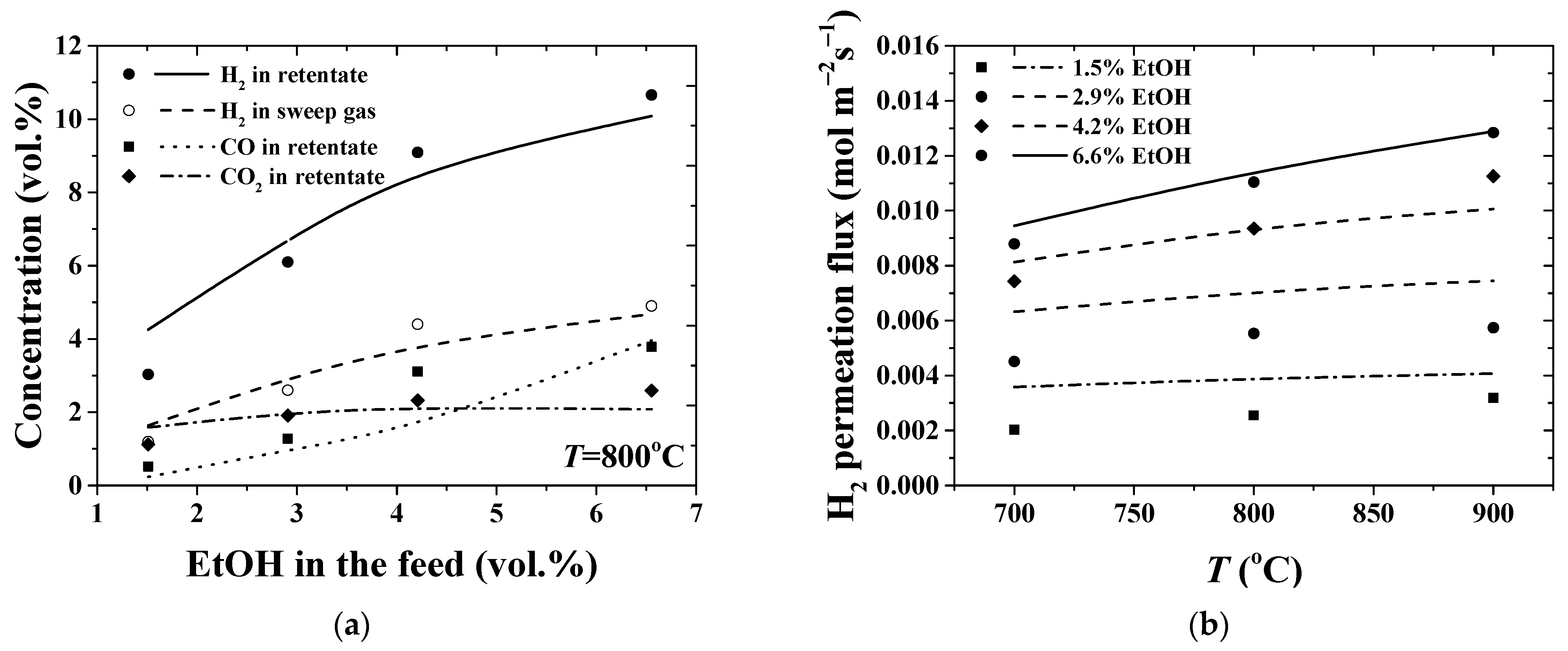 Membranes 11 00332 g005