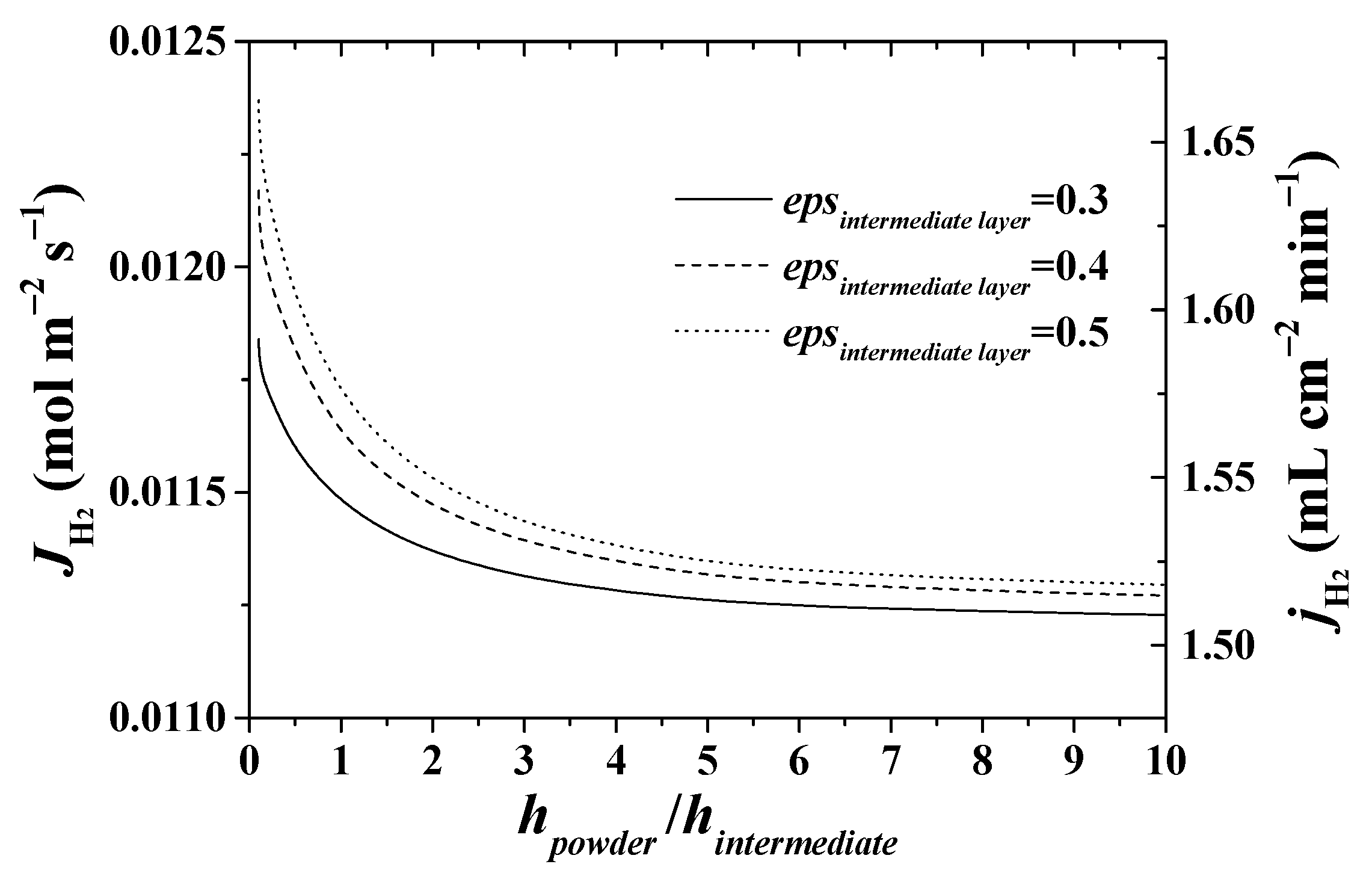 Membranes 11 00332 g011