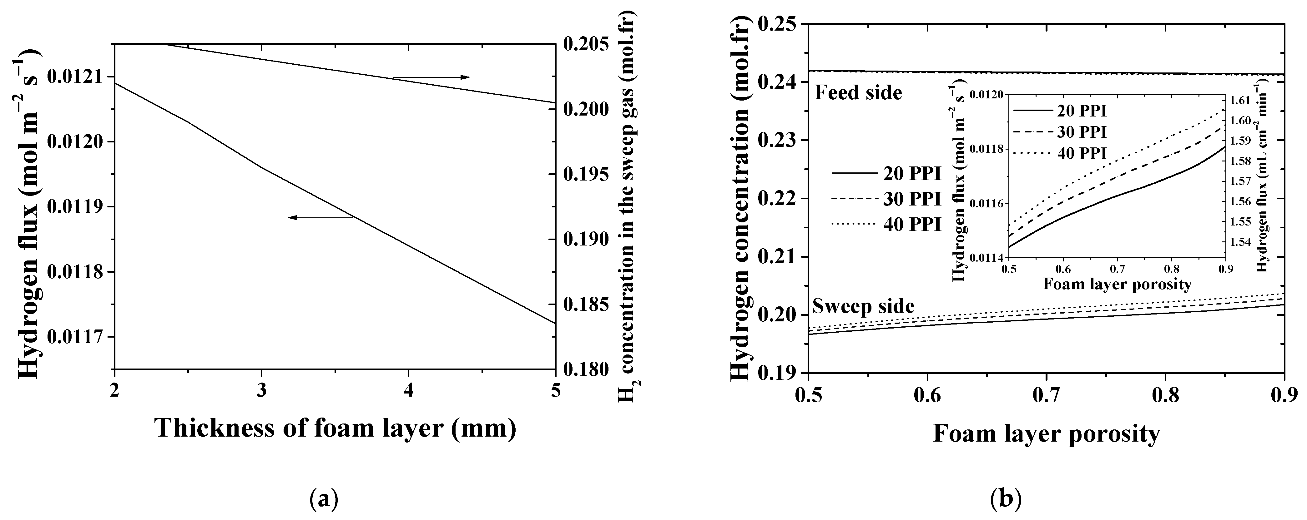 Membranes 11 00332 g012