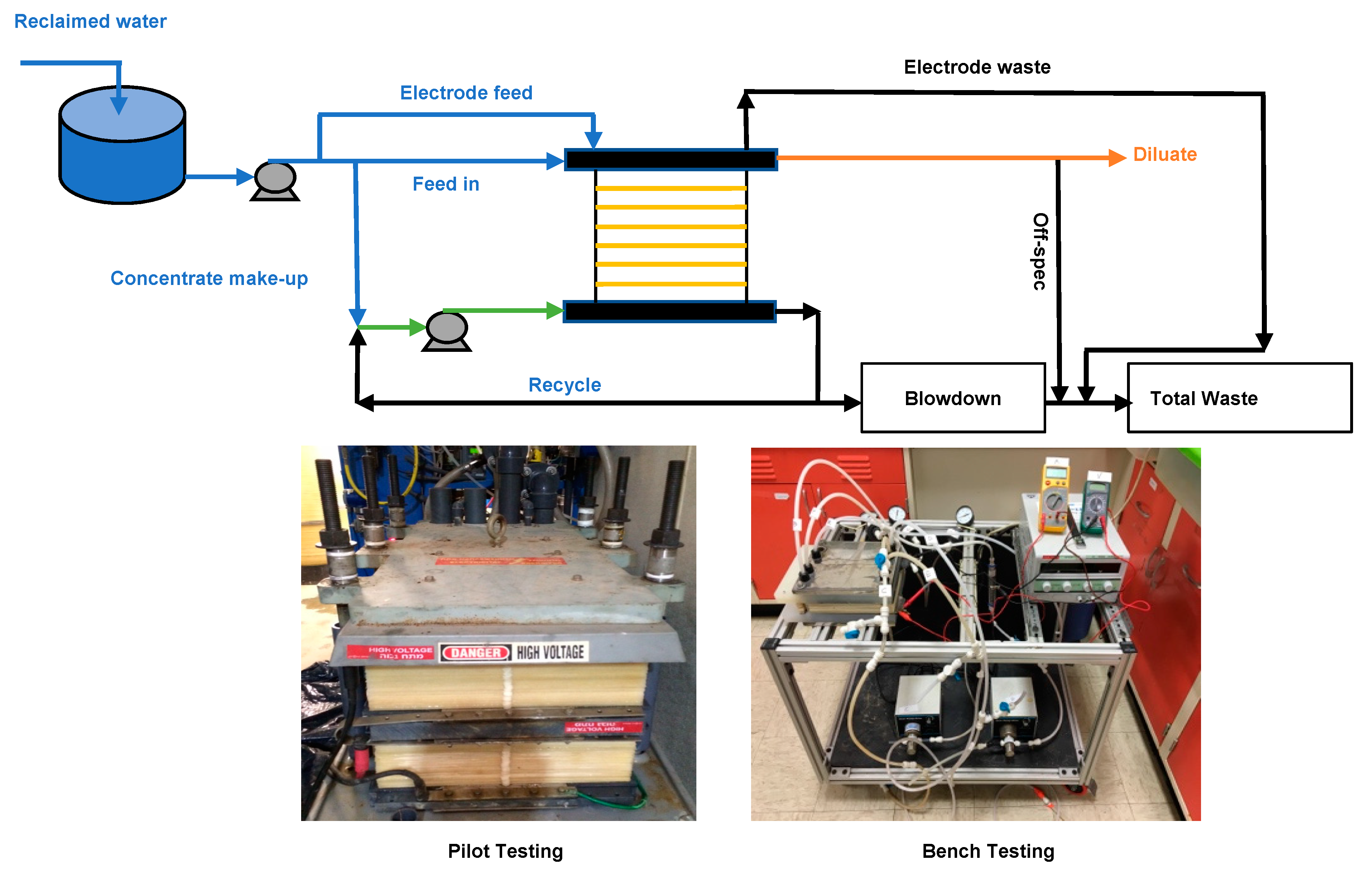 Membranes 11 00333 g001