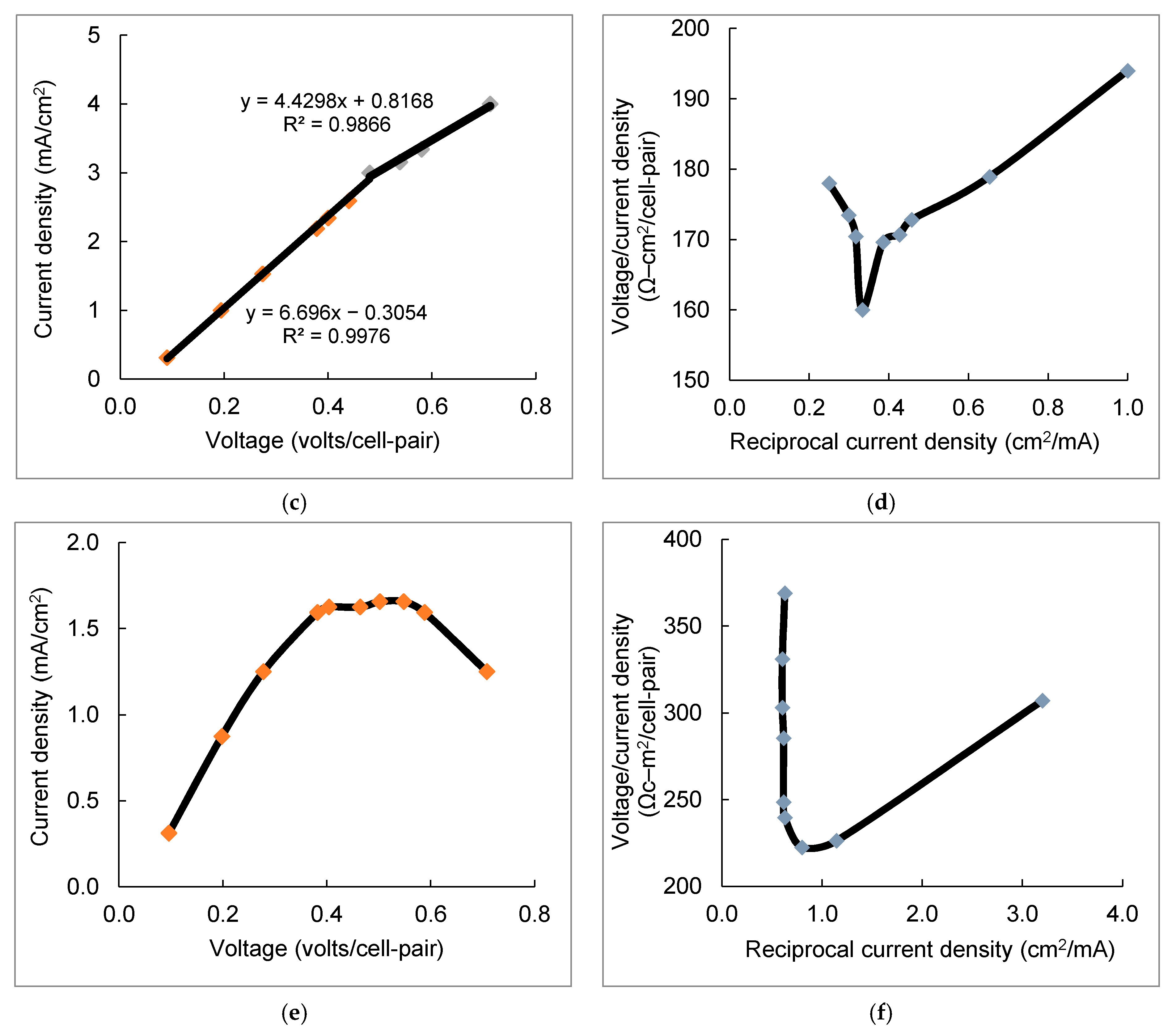 Membranes 11 00333 g002b