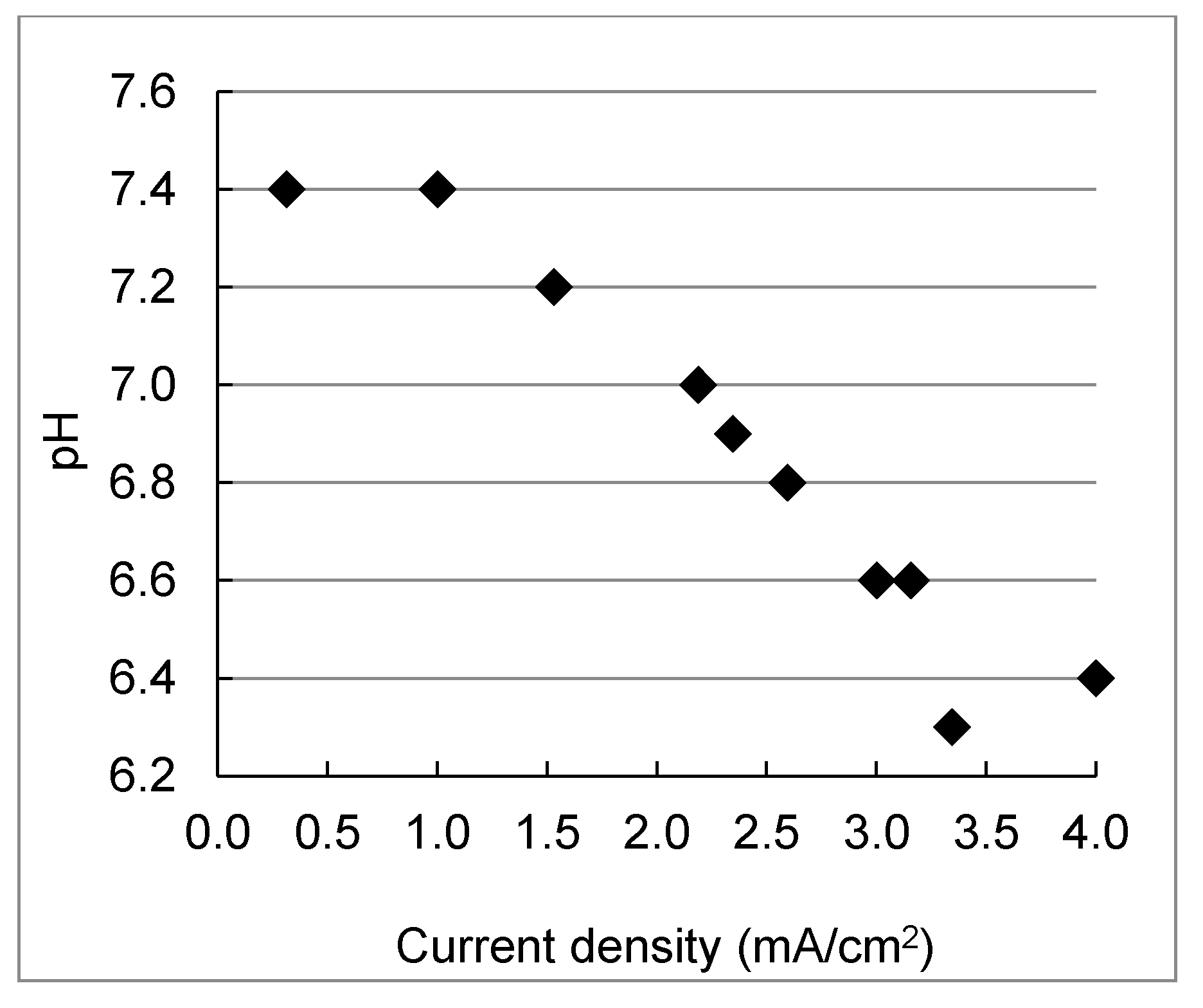 Membranes 11 00333 g003