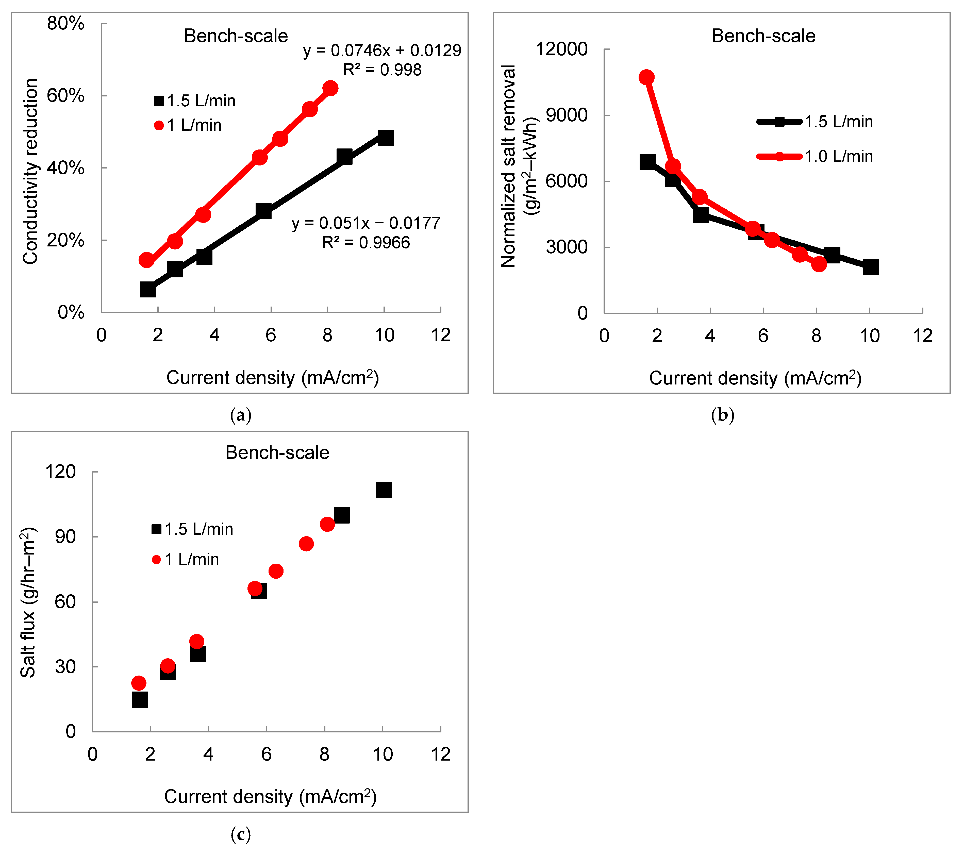 Membranes 11 00333 g004