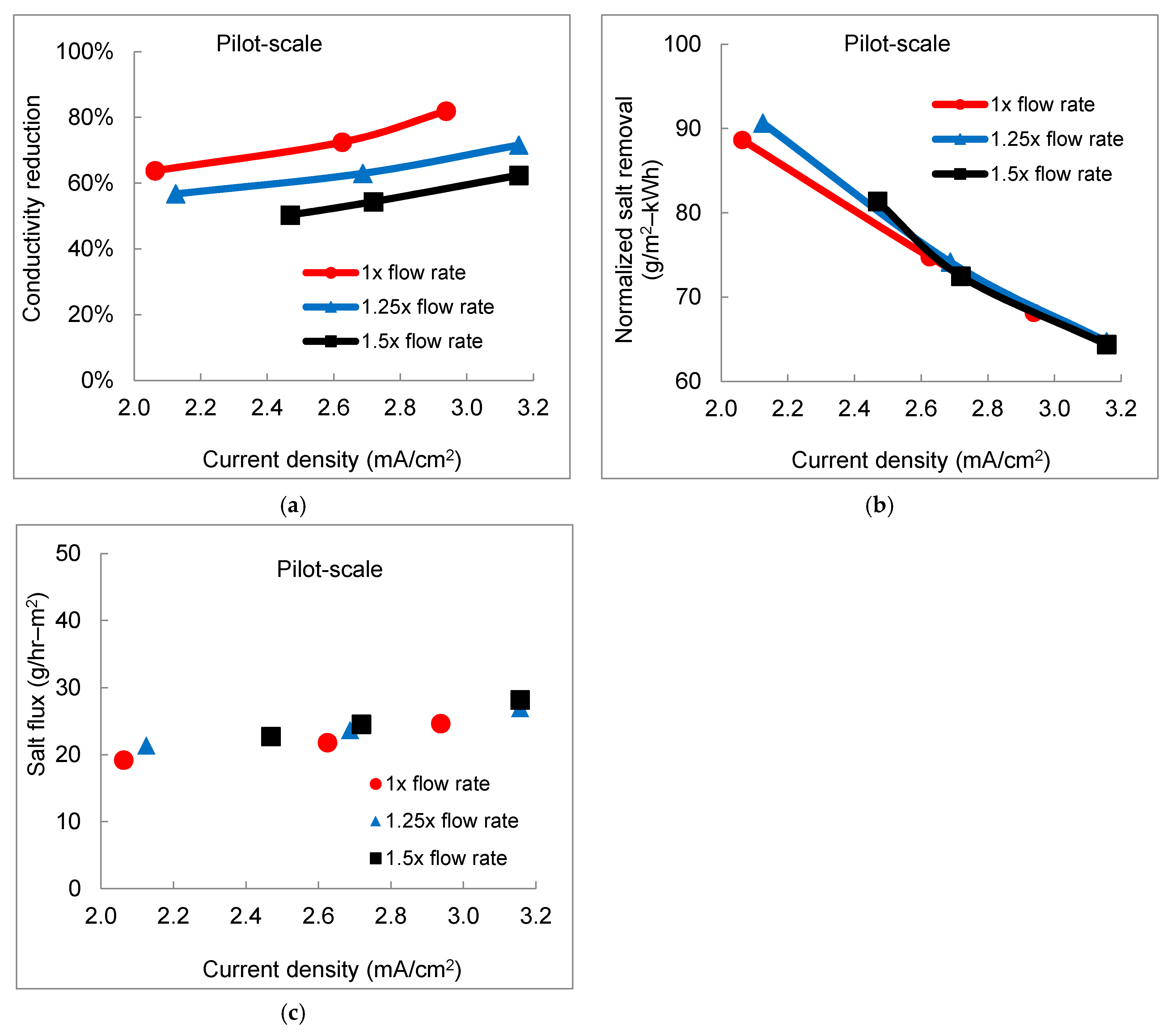Membranes 11 00333 g005