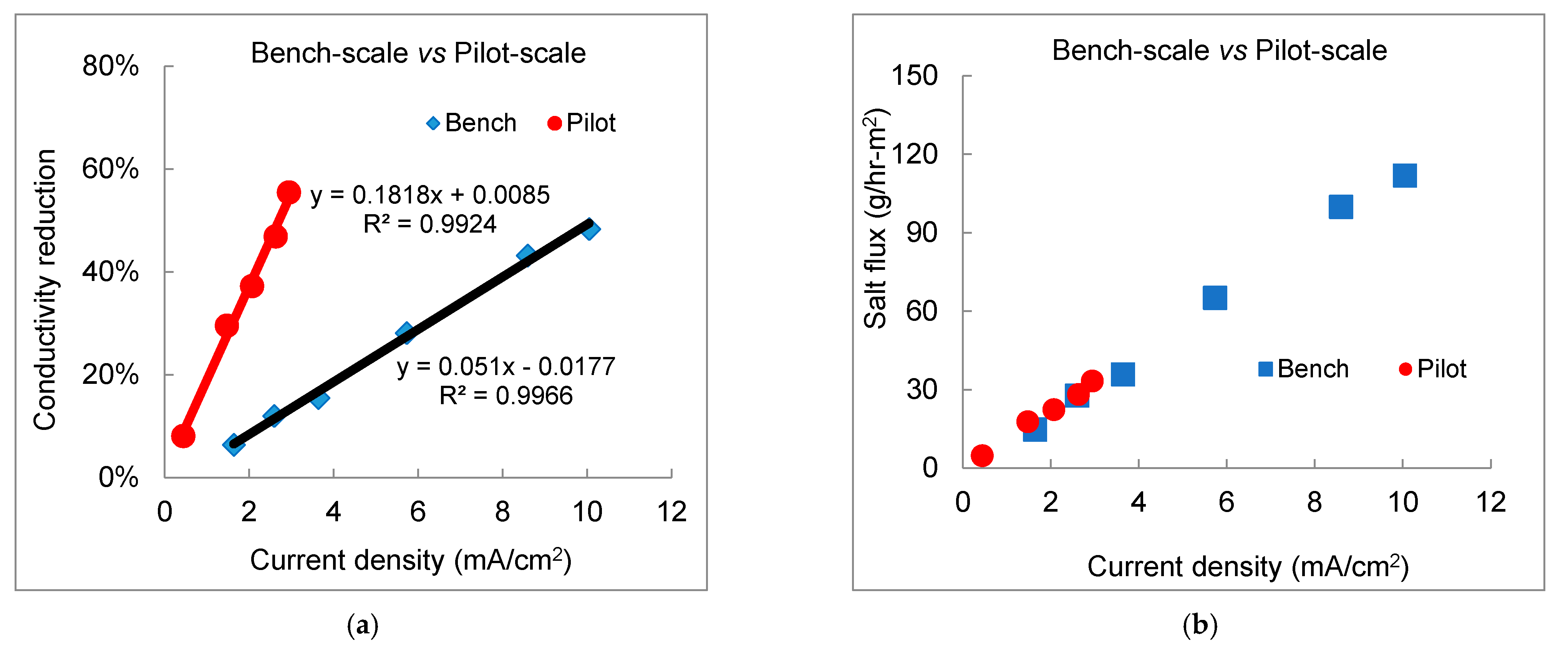 Membranes 11 00333 g006