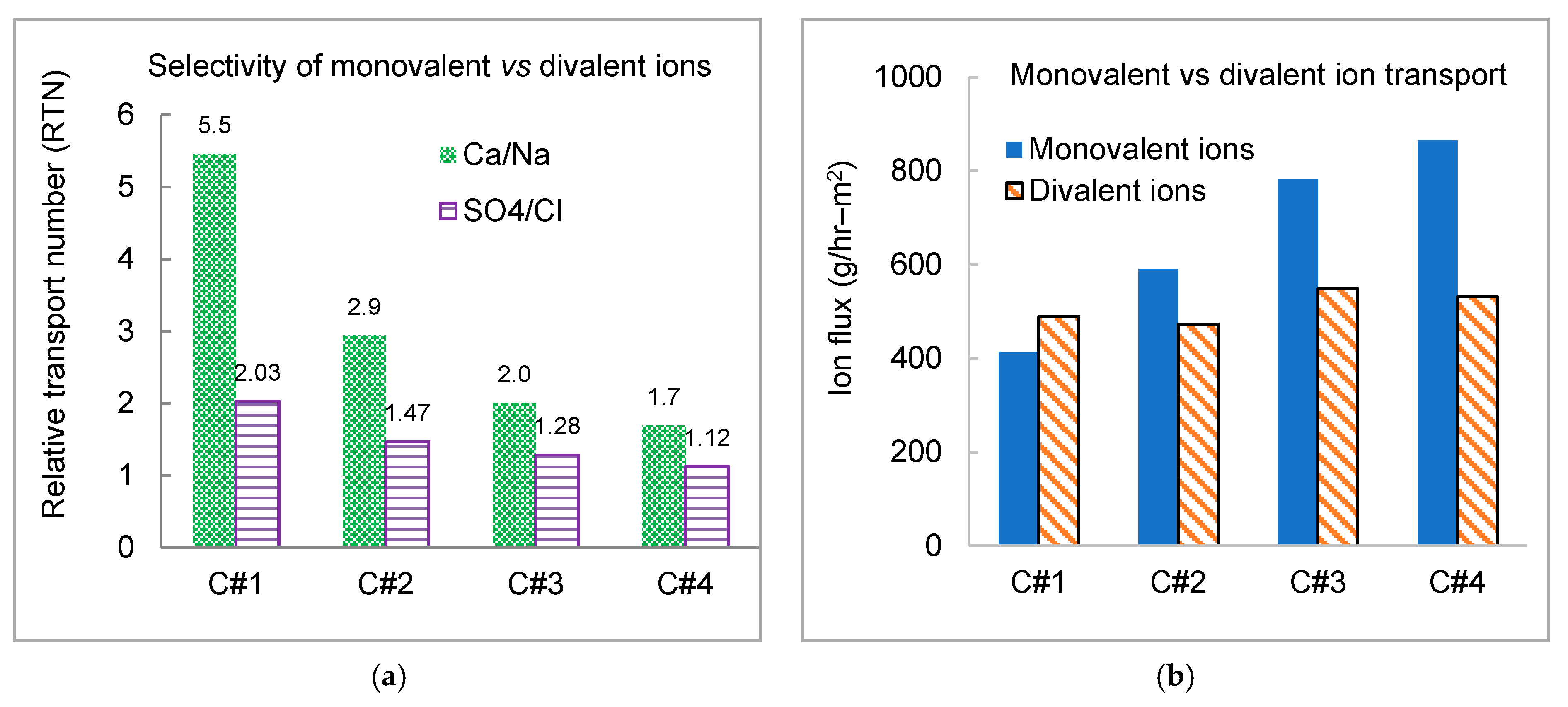 Membranes 11 00333 g008