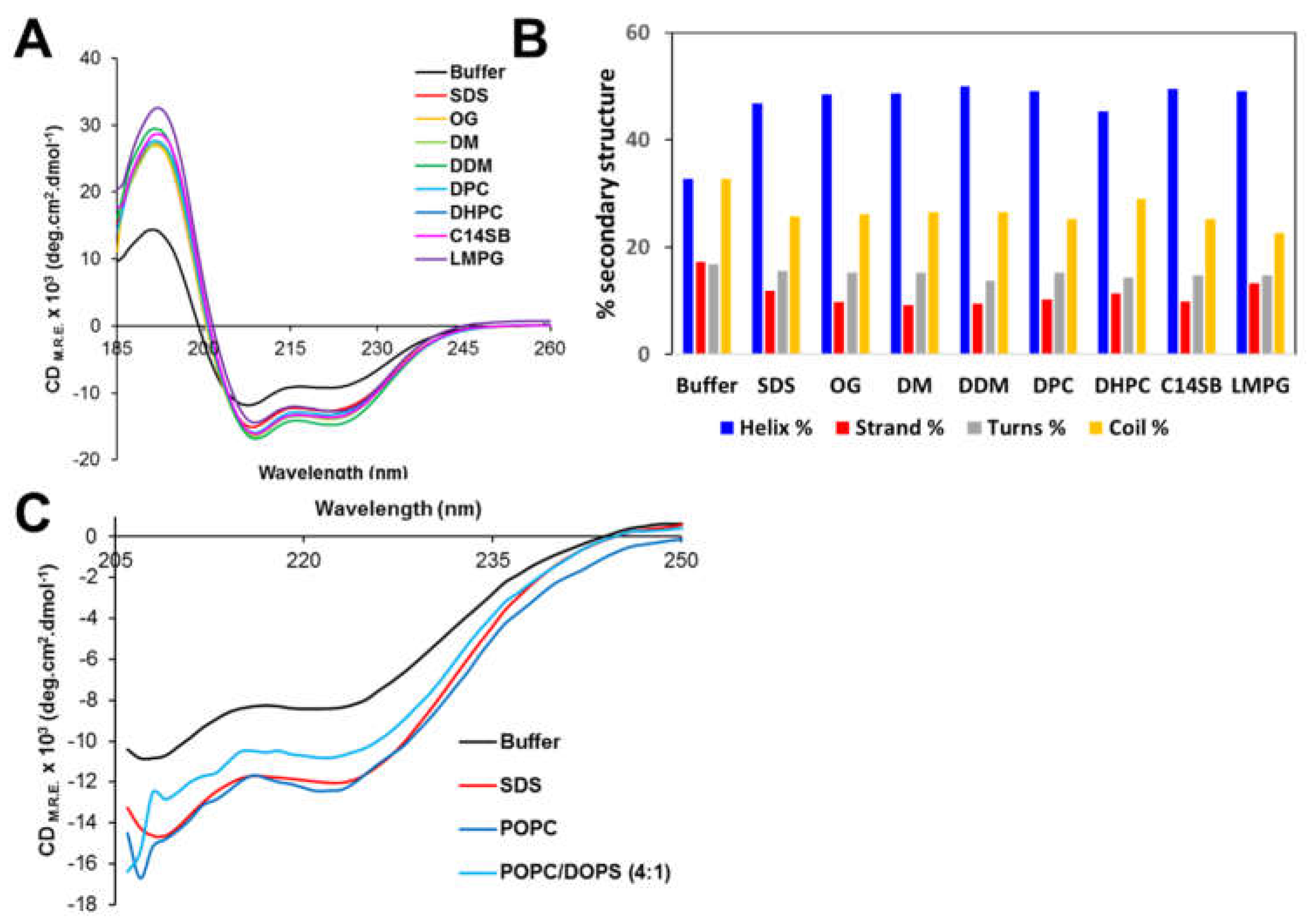 Membranes 11 00335 g004