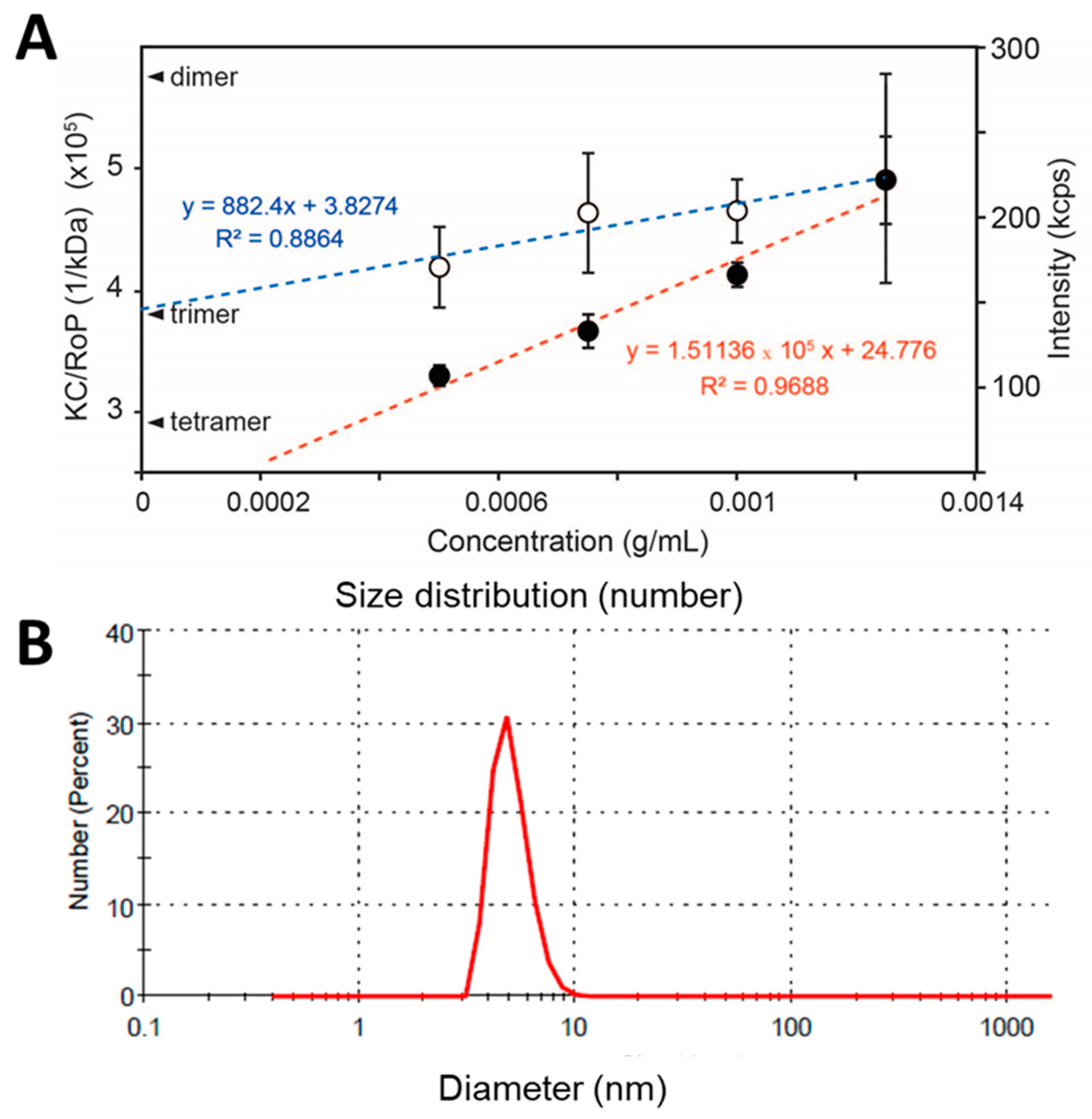 Membranes 11 00335 g005