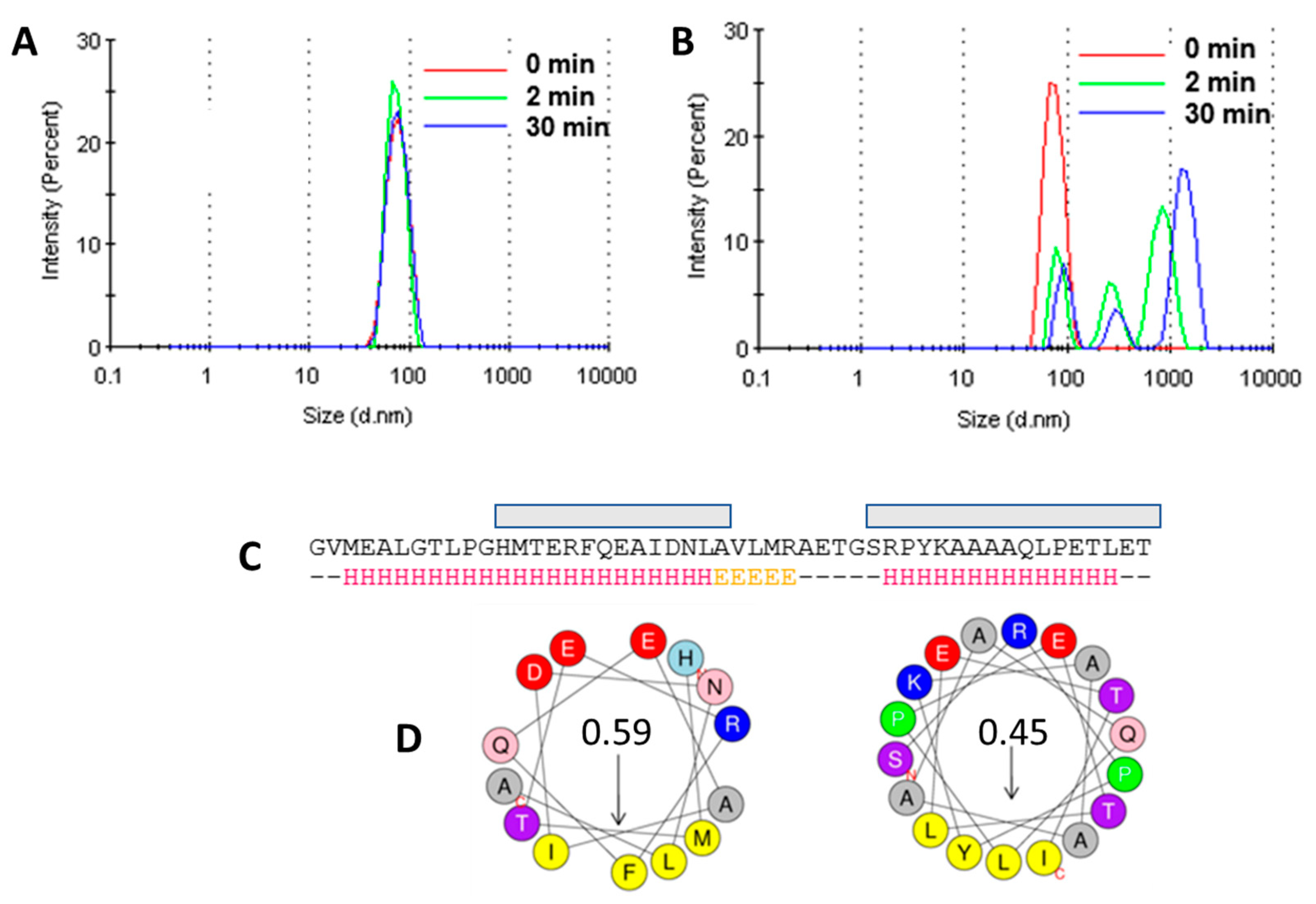 Membranes 11 00335 g006