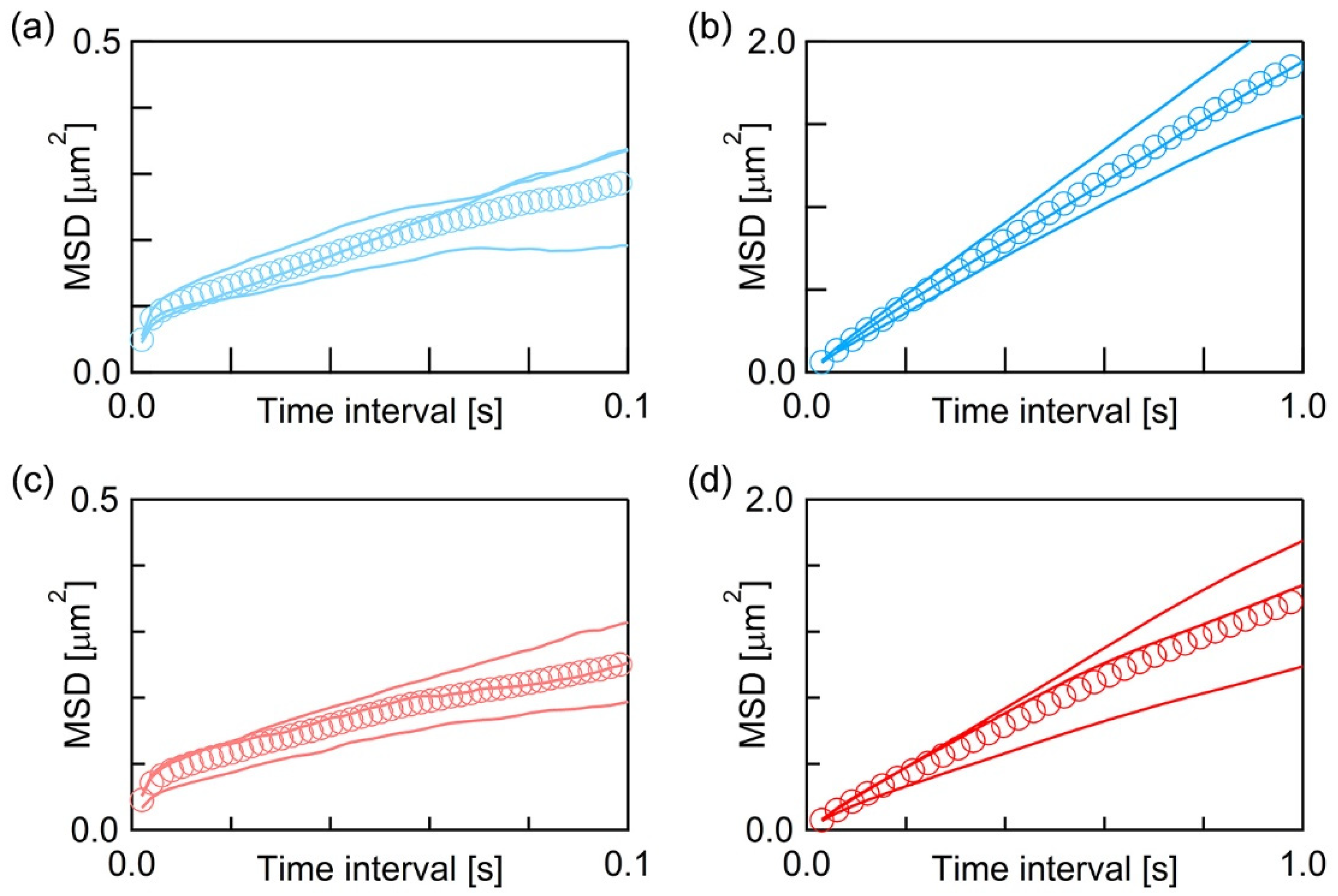 Membranes 11 00339 g003