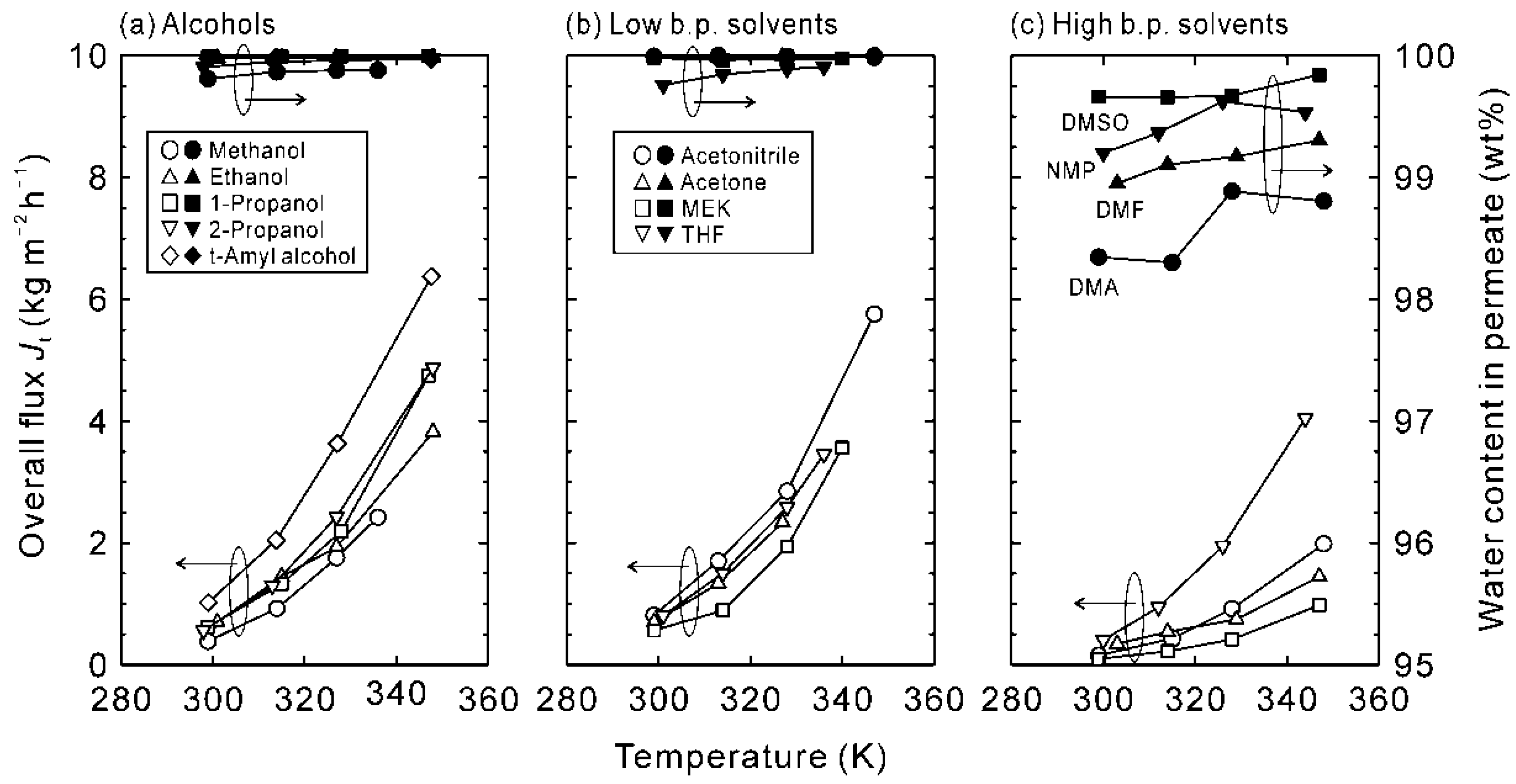 Membranes 11 00347 g004