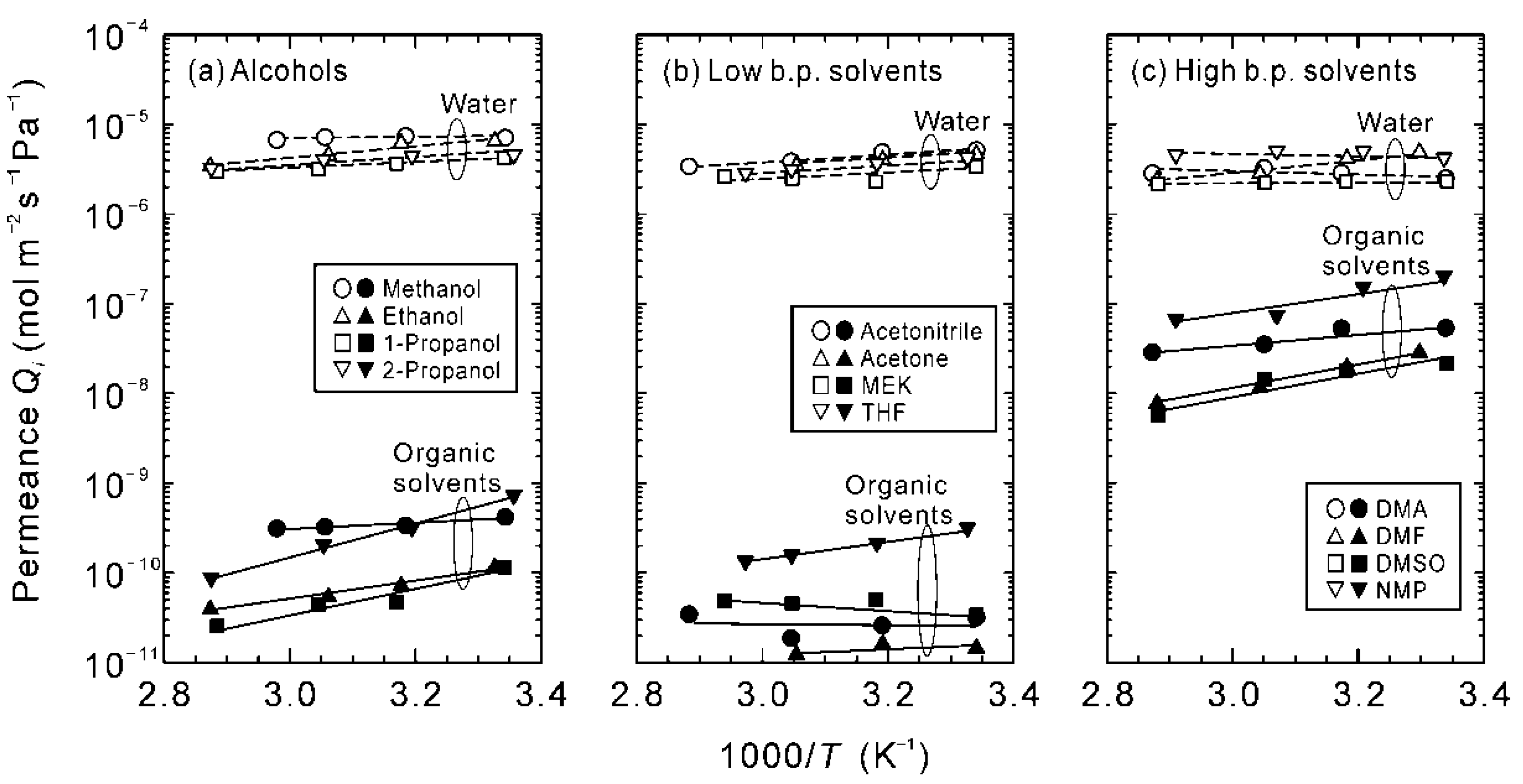 Membranes 11 00347 g005