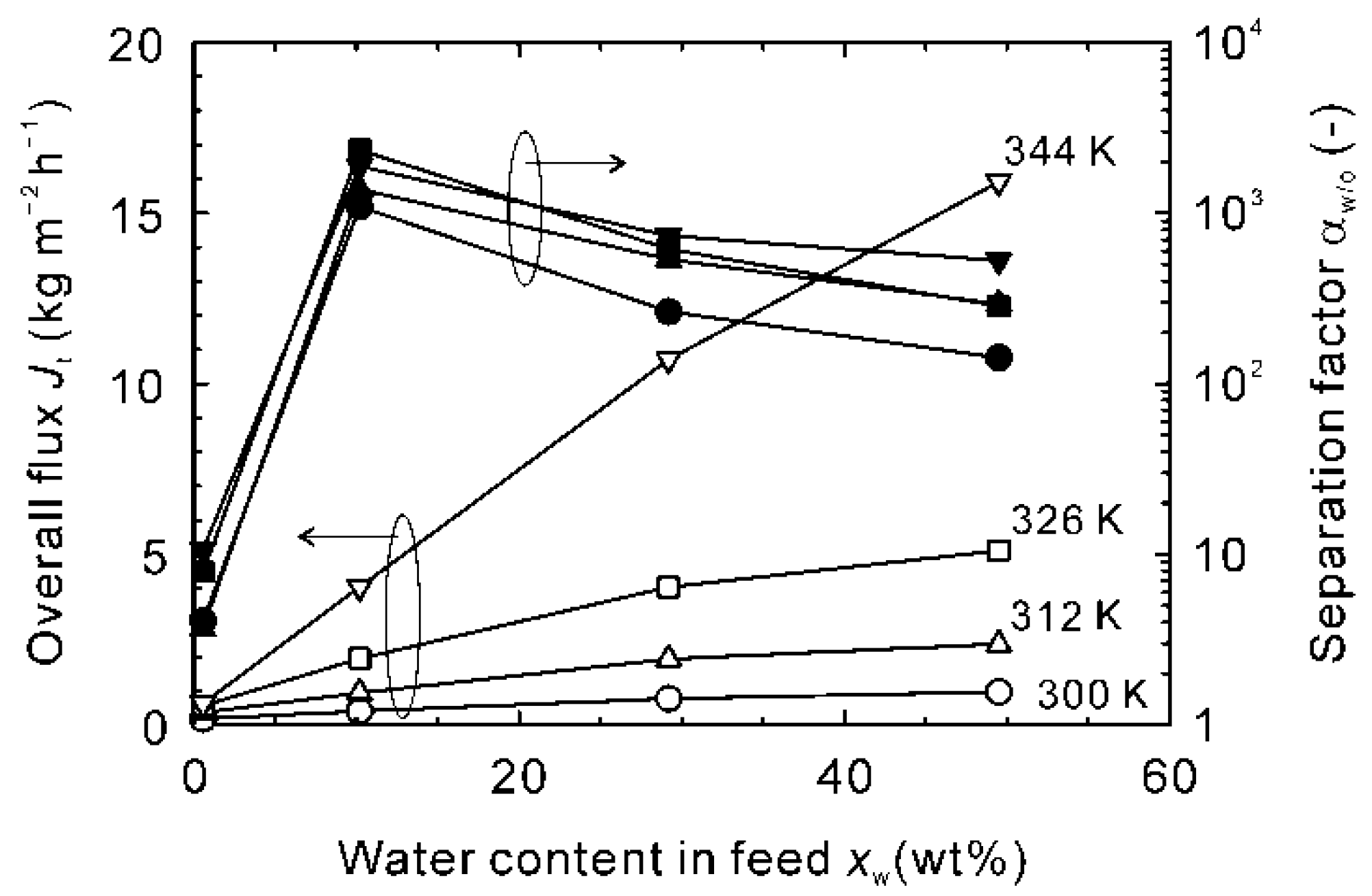 Membranes 11 00347 g007