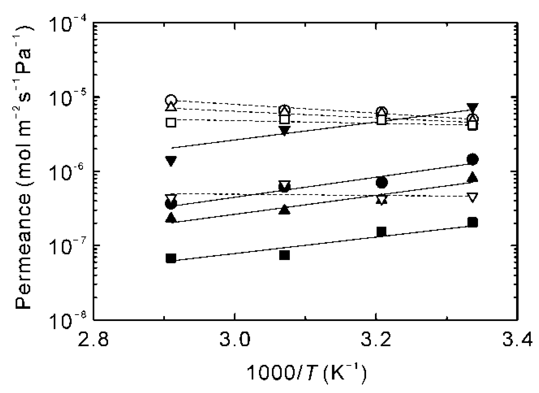 Membranes 11 00347 g008