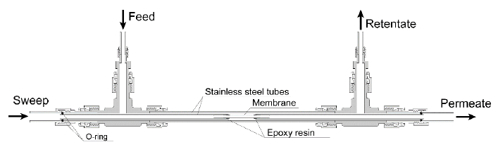Membranes 11 00348 g002