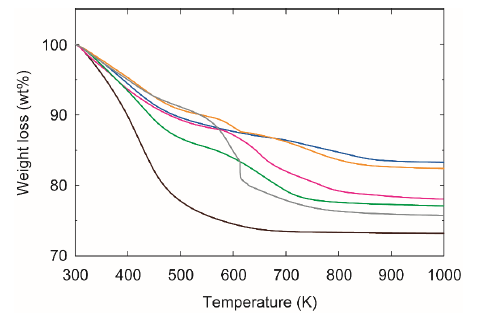 Membranes 11 00348 g005