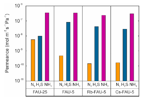 Membranes 11 00348 g007