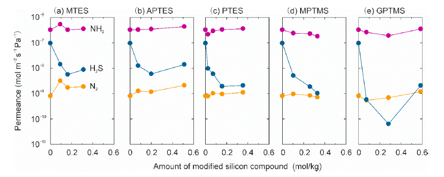 Membranes 11 00348 g008