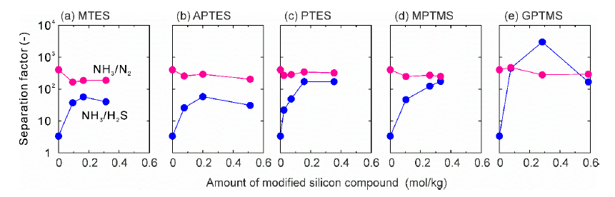 Membranes 11 00348 g009