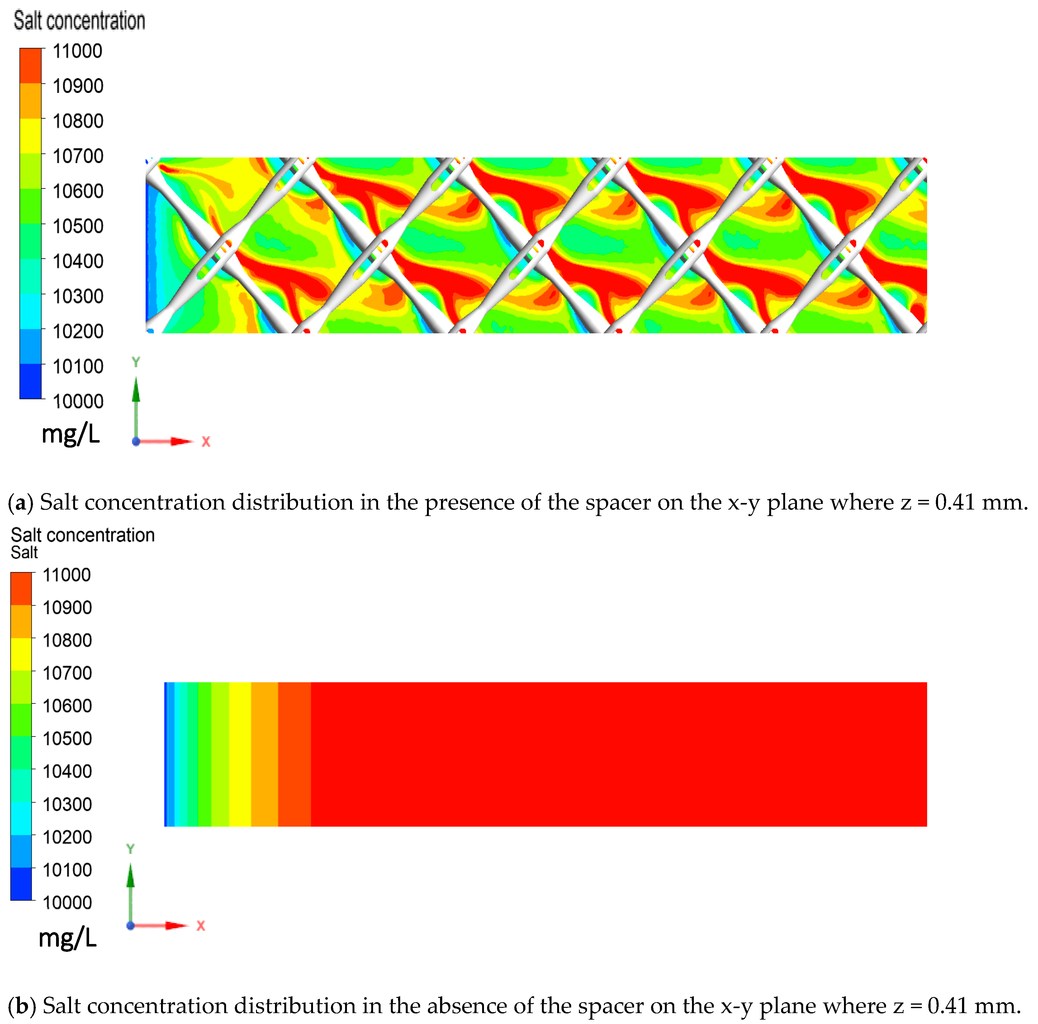 Membranes 11 00353 g005 Membranes 11 00353 g005