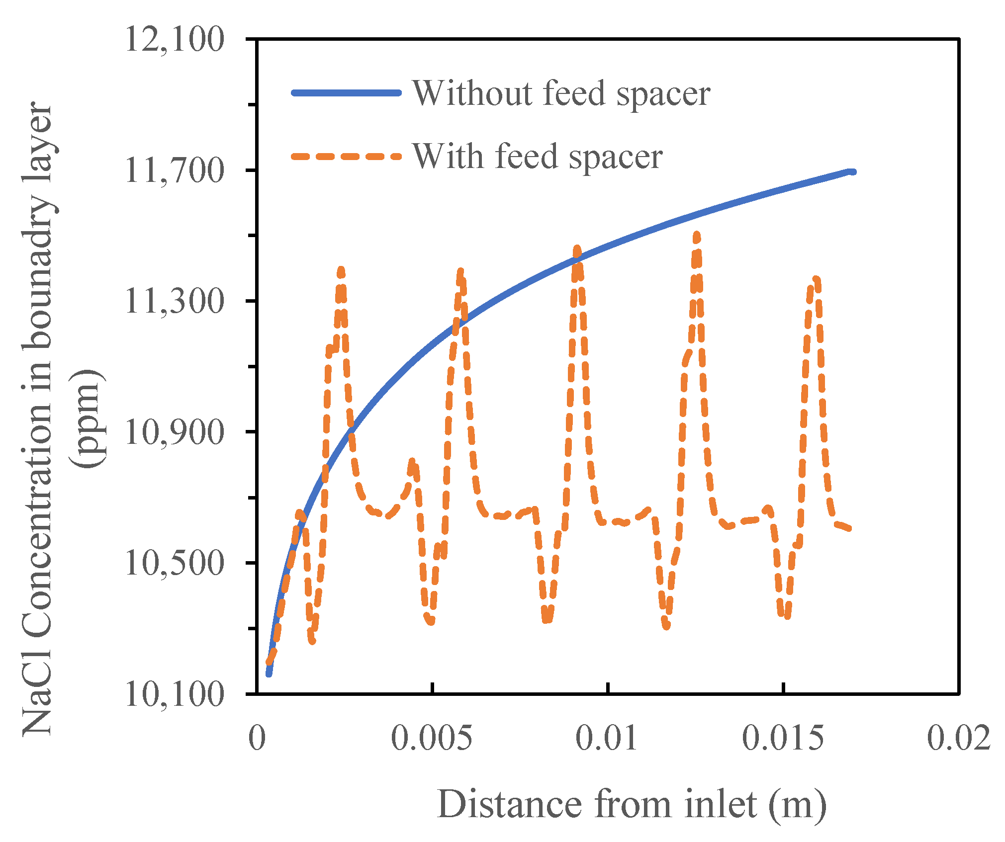 Membranes 11 00353 g007 Membranes 11 00353 g007