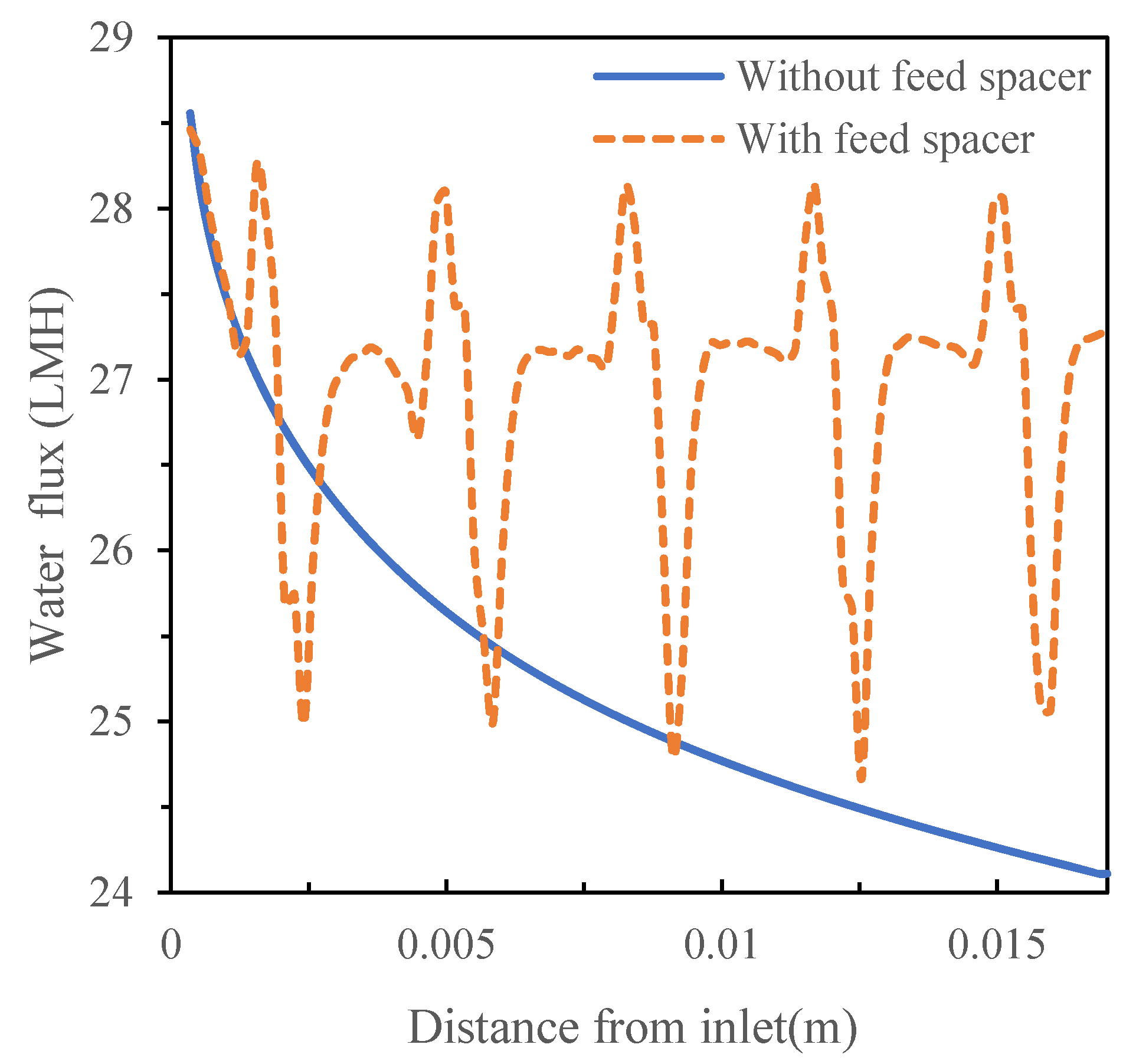 Membranes 11 00353 g009 Membranes 11 00353 g009