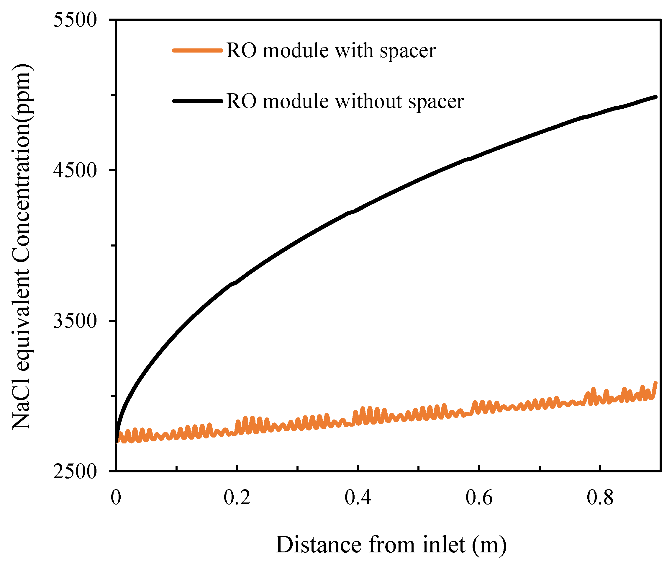 Membranes 11 00353 g011 Membranes 11 00353 g011