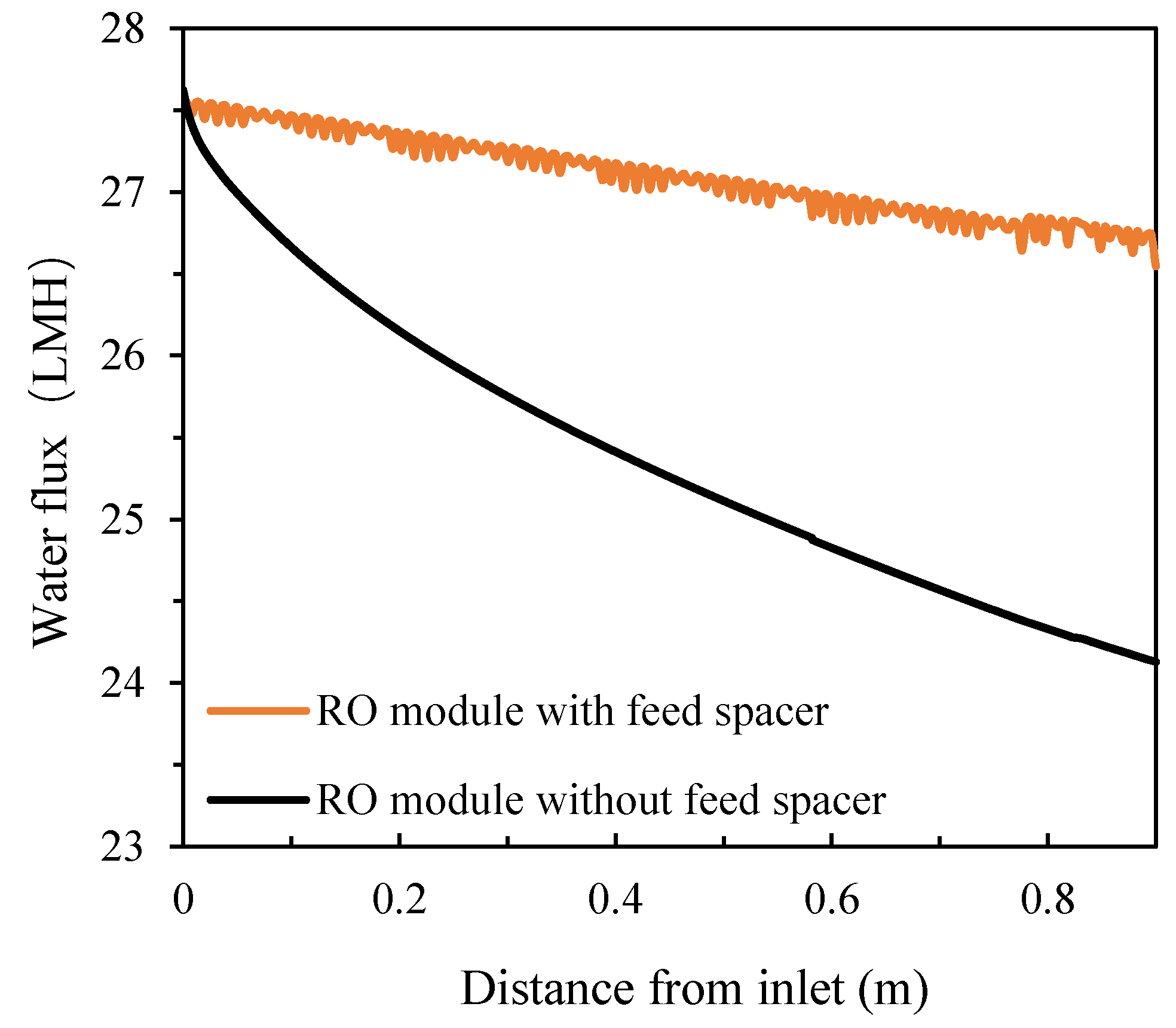 Membranes 11 00353 g012 Membranes 11 00353 g012