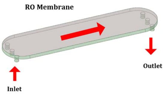 Membranes 11 00353 g0a1