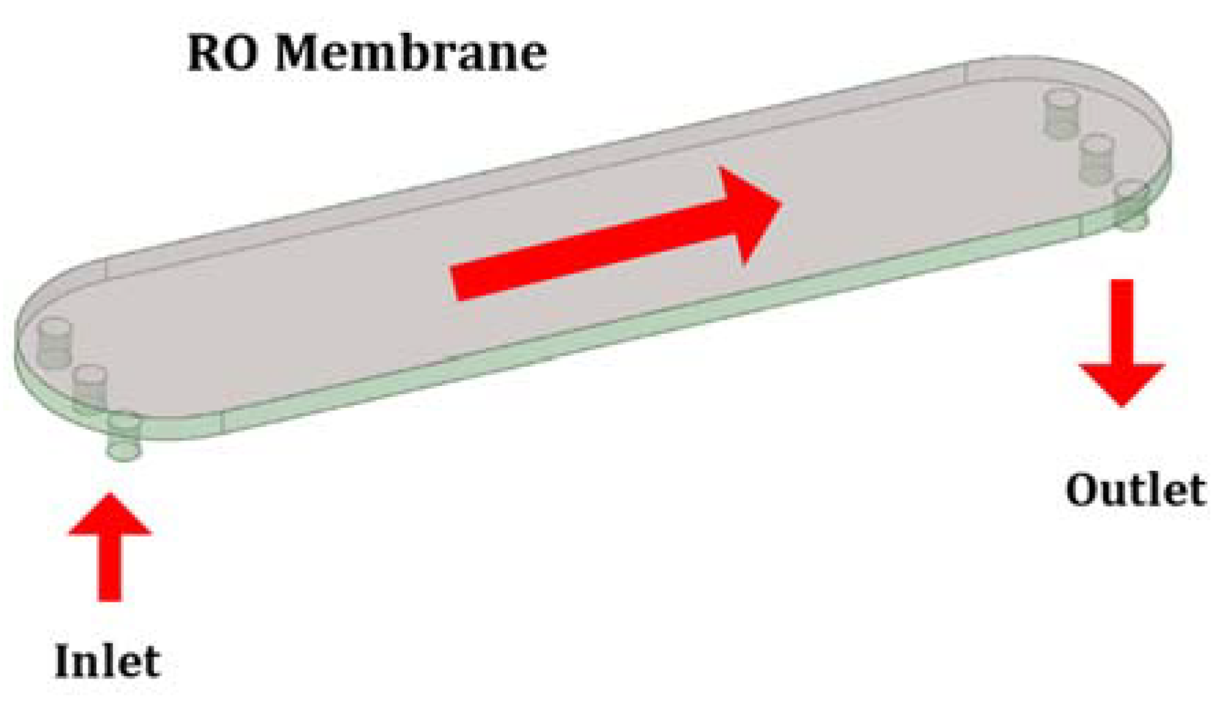 Membranes 11 00353 g0a1 Membranes 11 00353 g0a1
