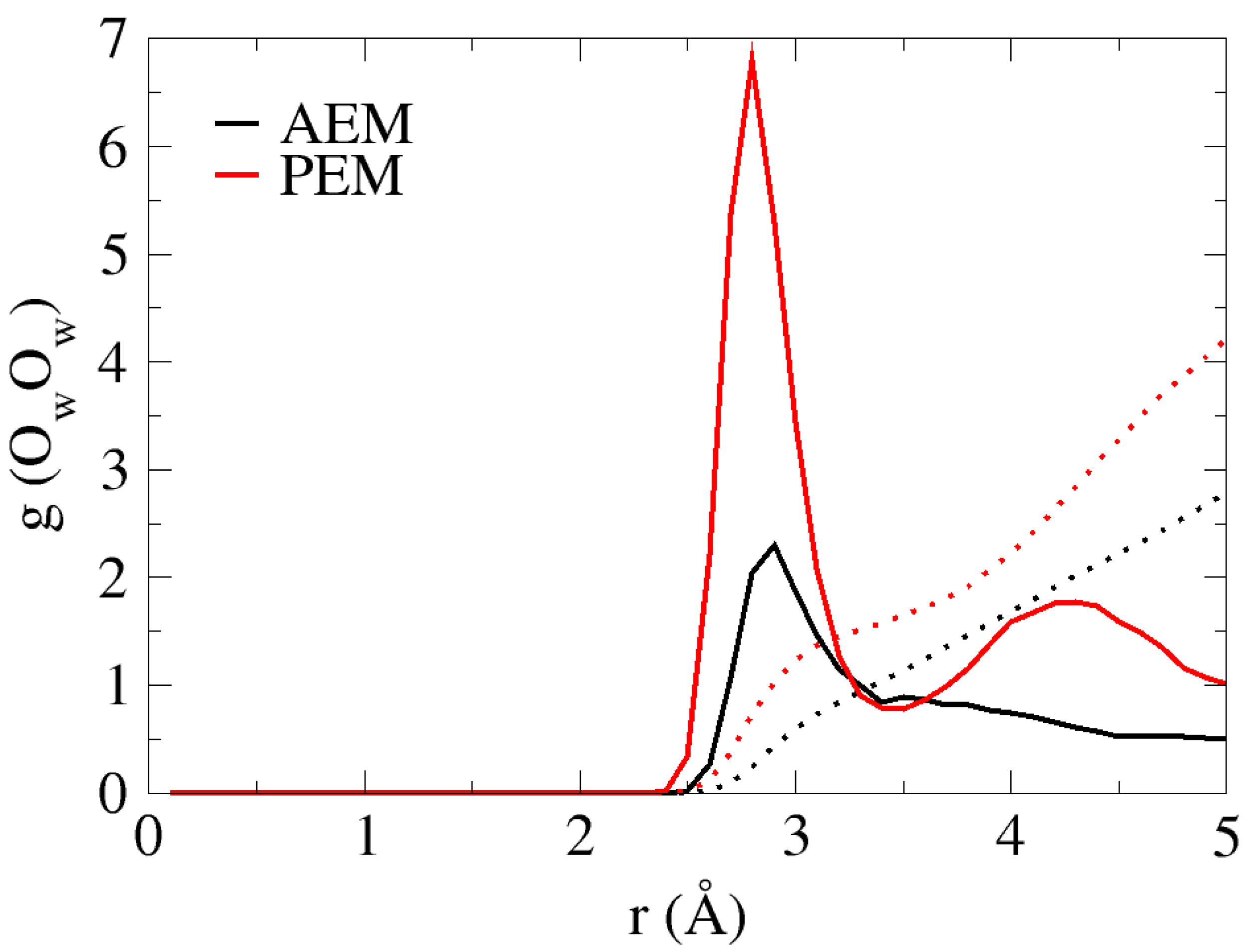 Membranes 11 00355 g002