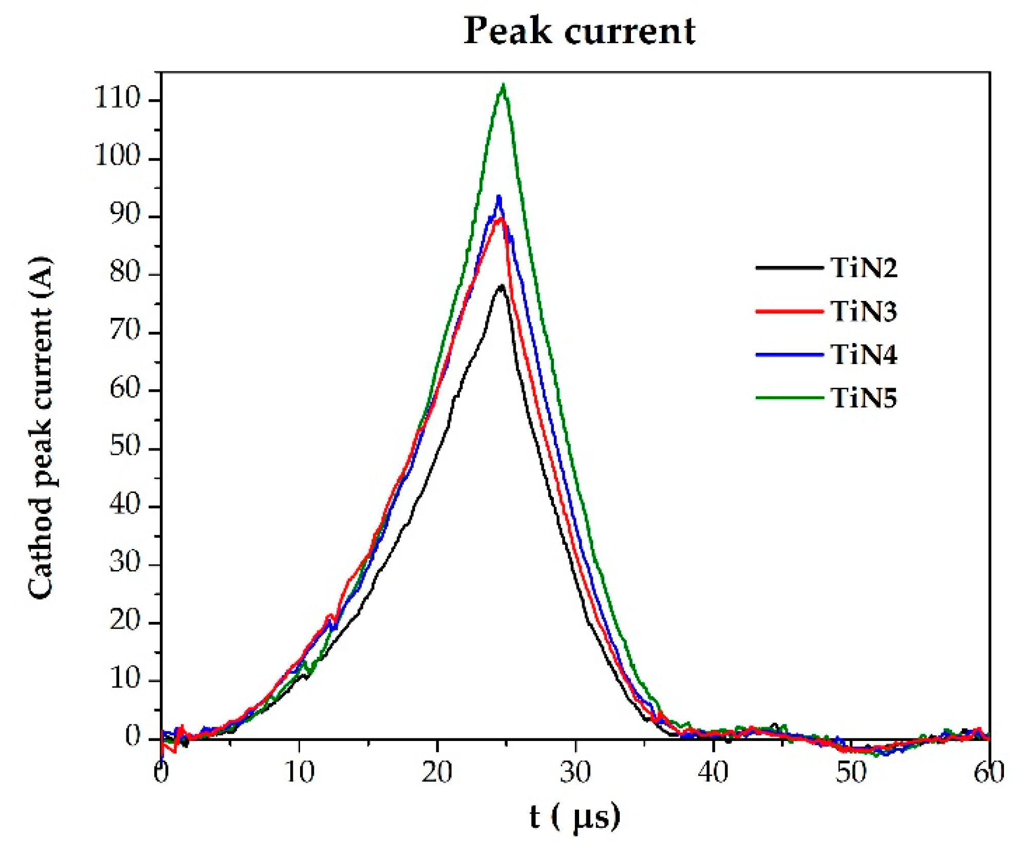 Membranes 11 00360 g001