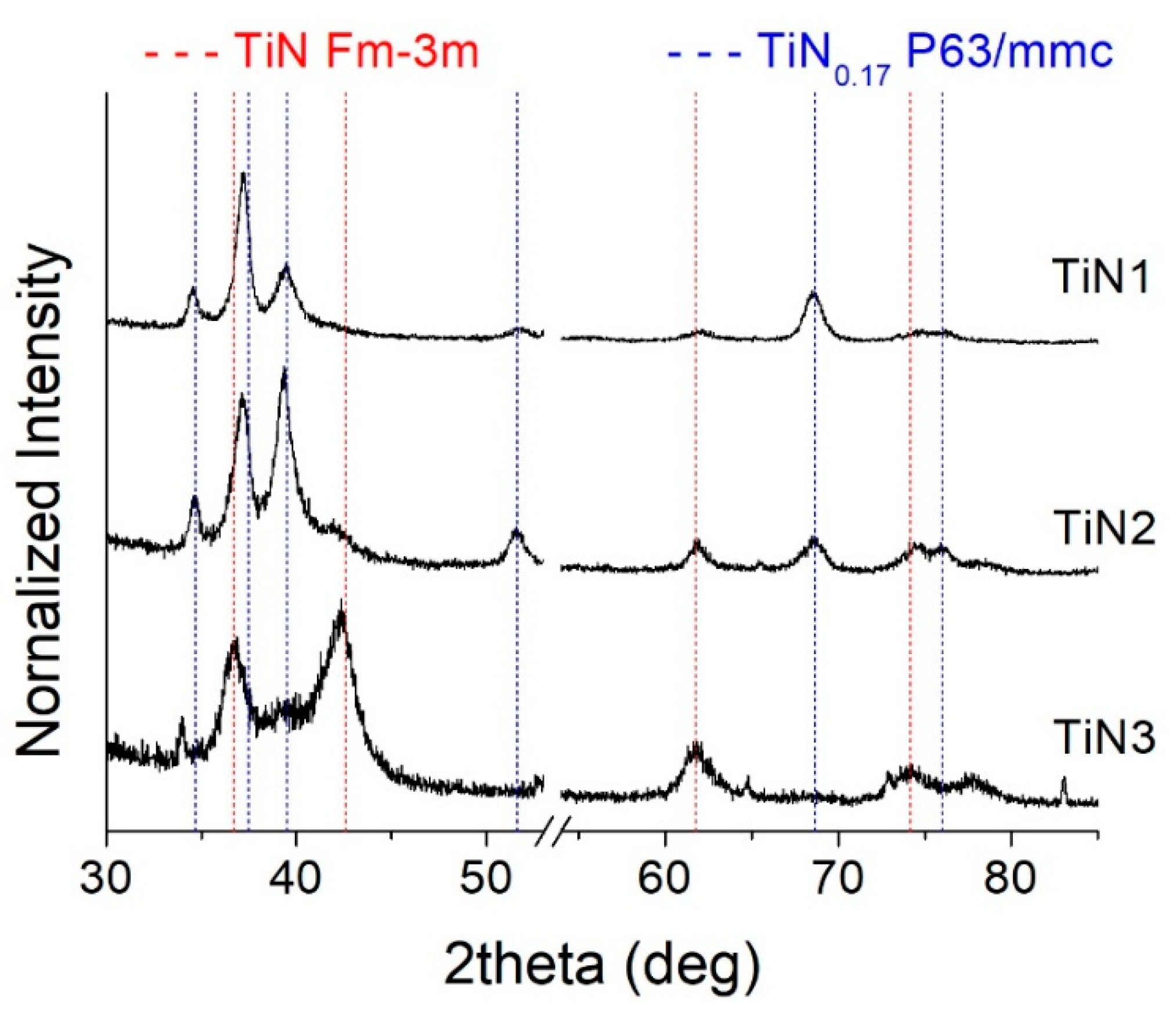 Membranes 11 00360 g005