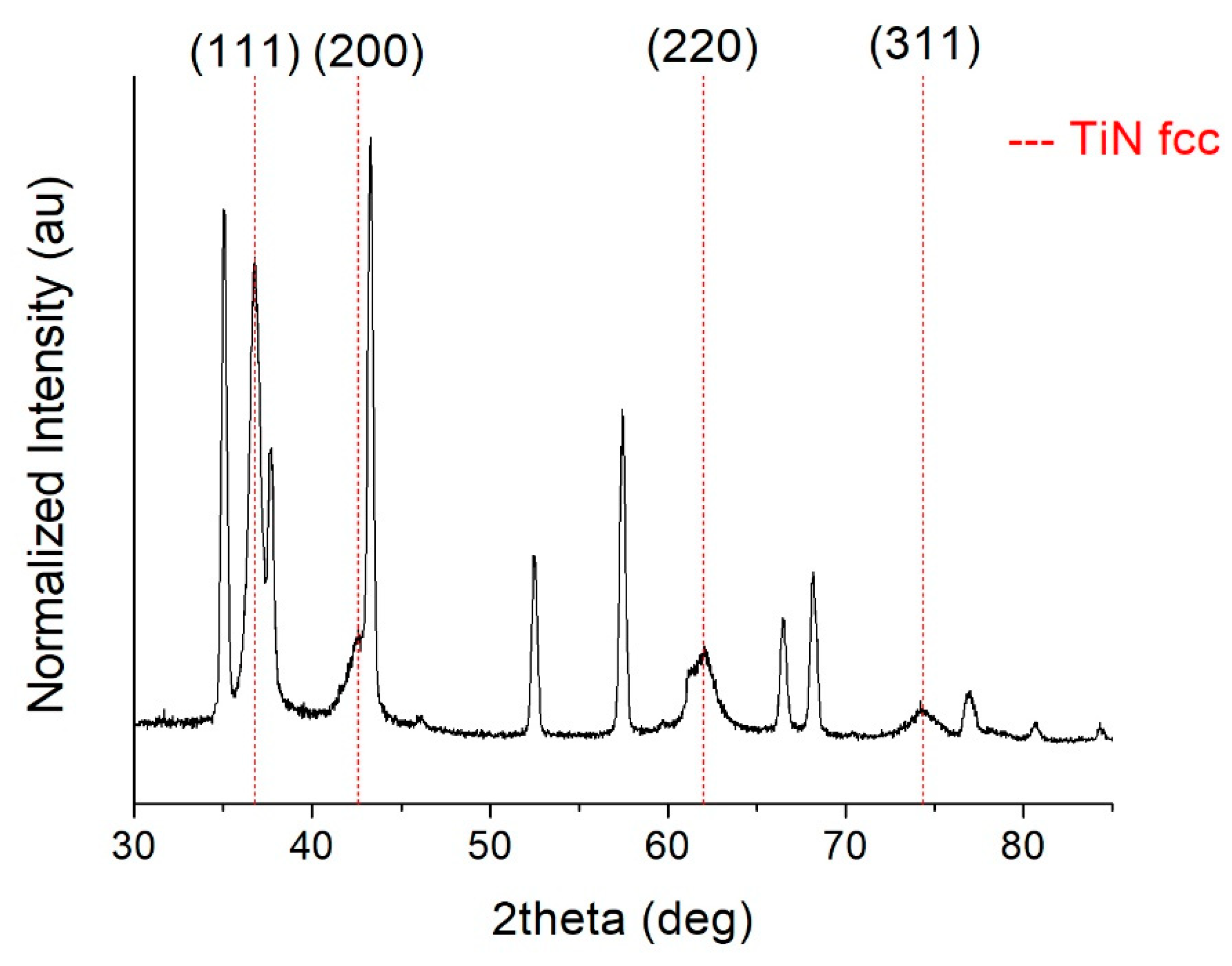Membranes 11 00360 g006