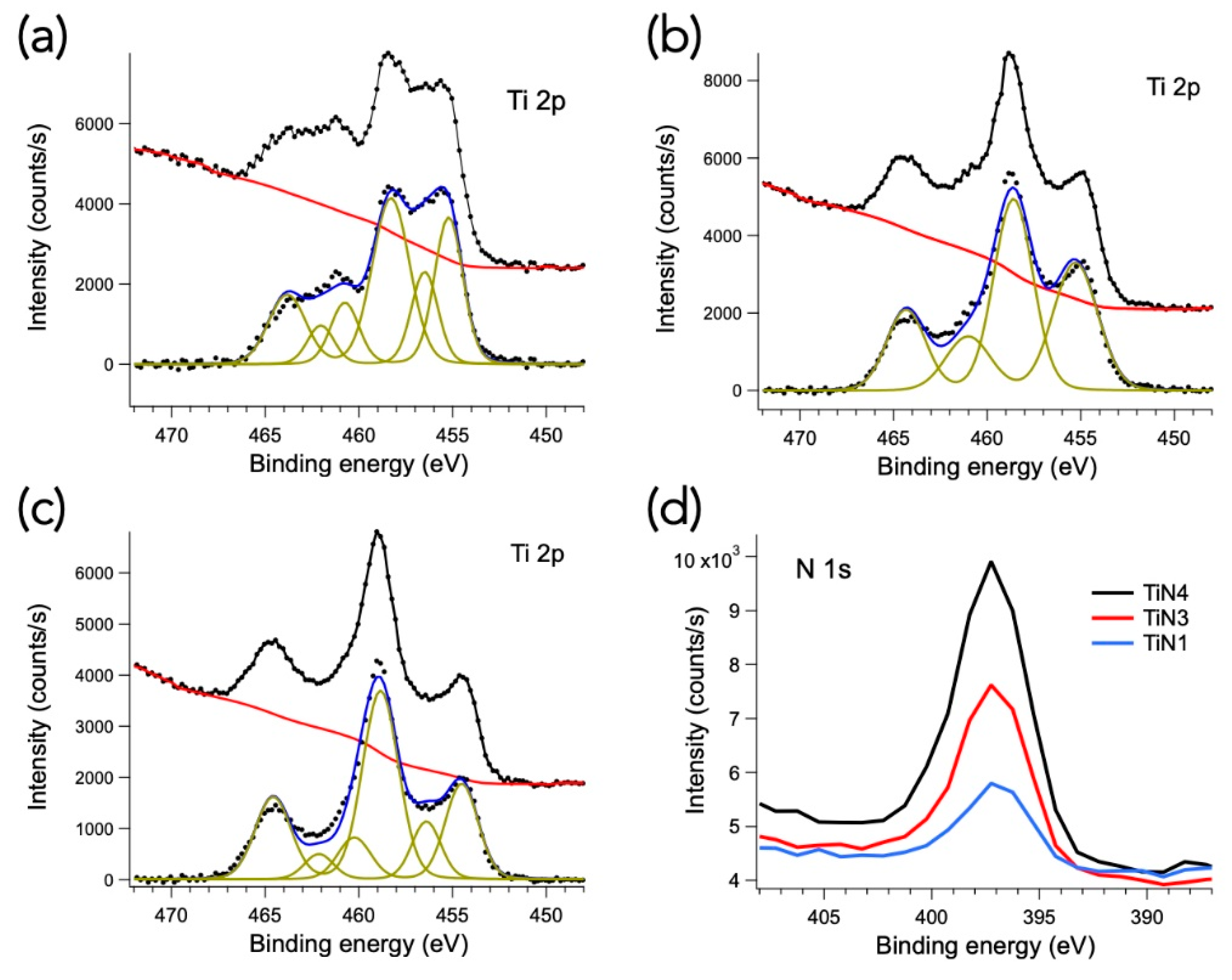 Membranes 11 00360 g007