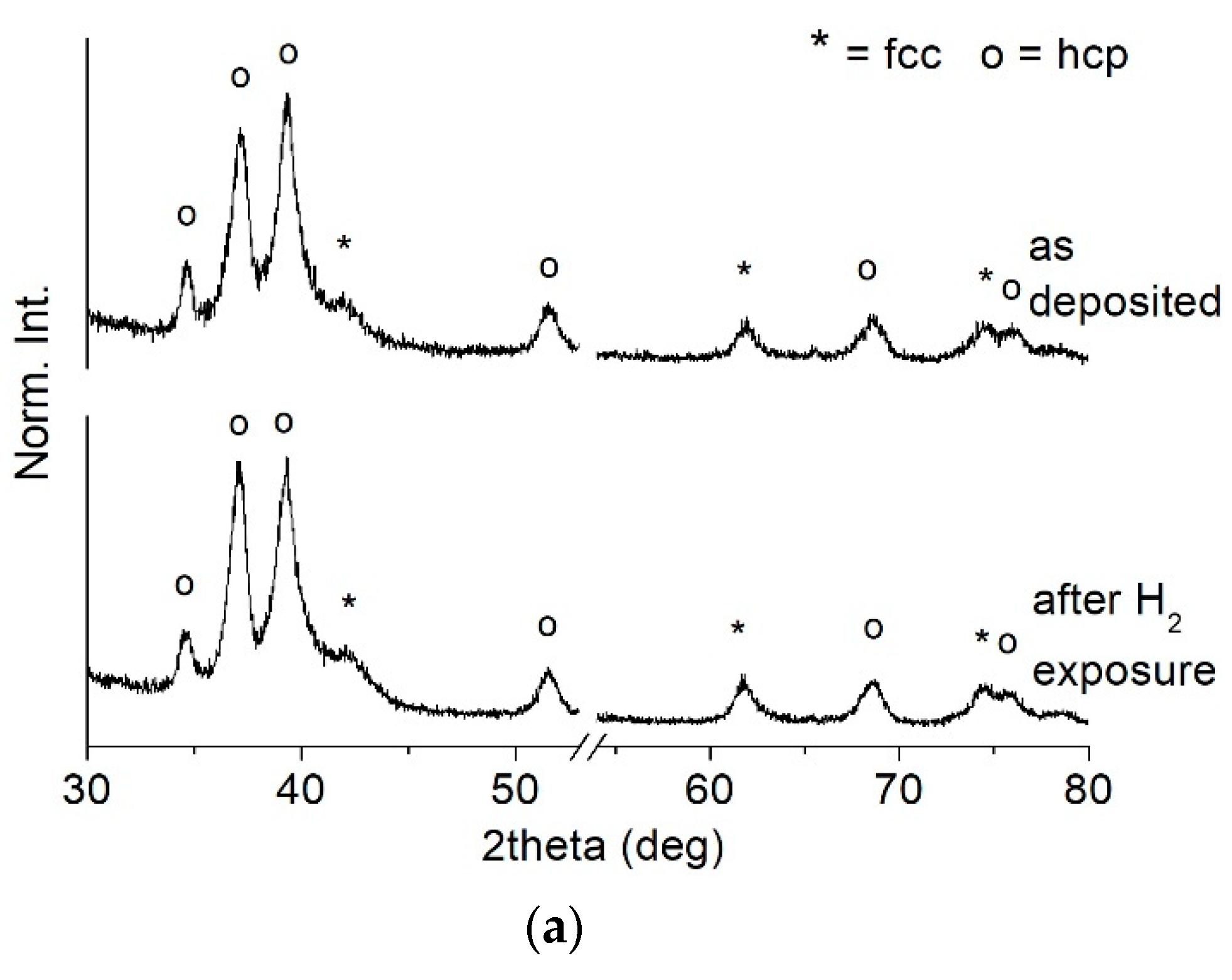Membranes 11 00360 g009a