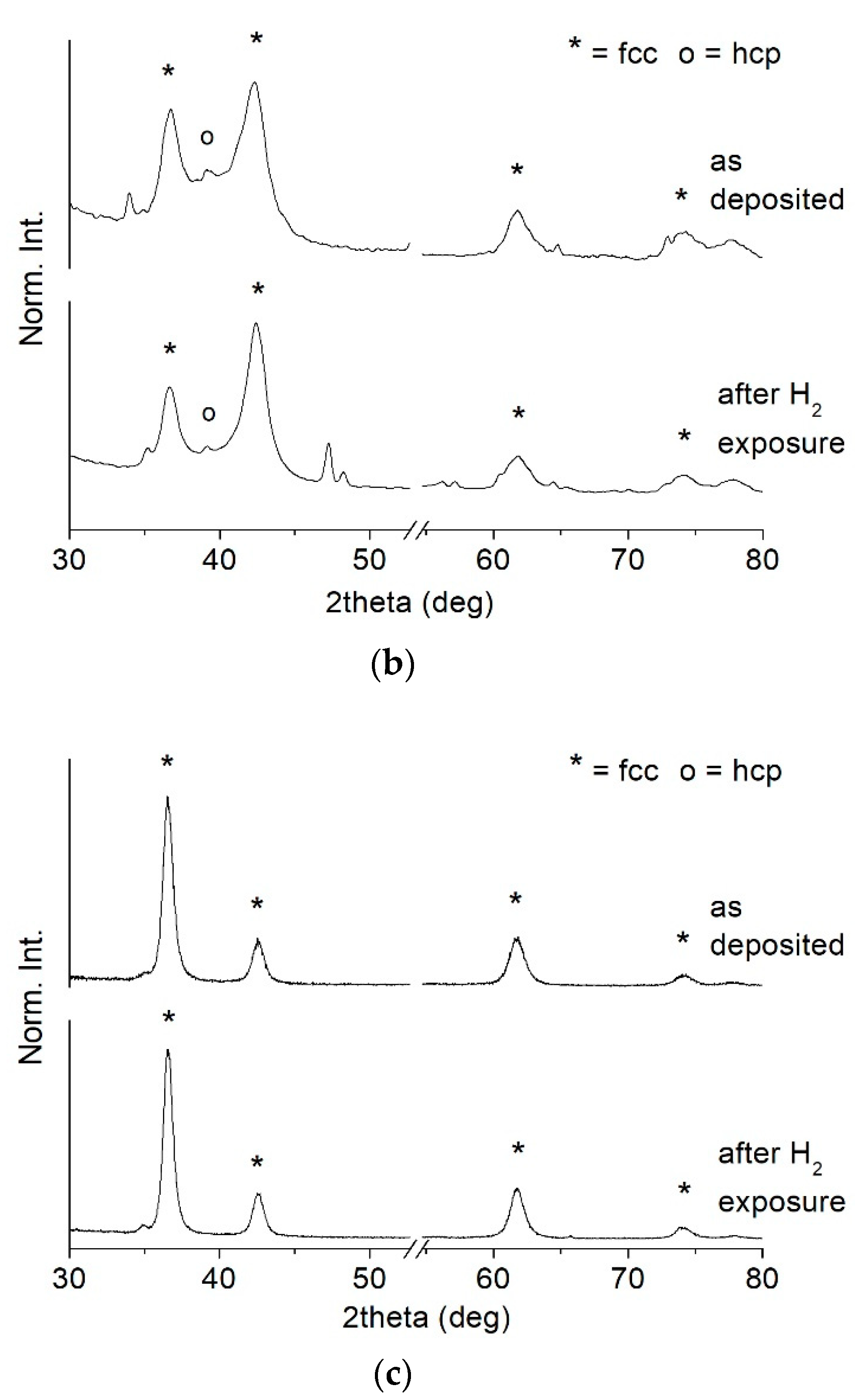 Membranes 11 00360 g009b