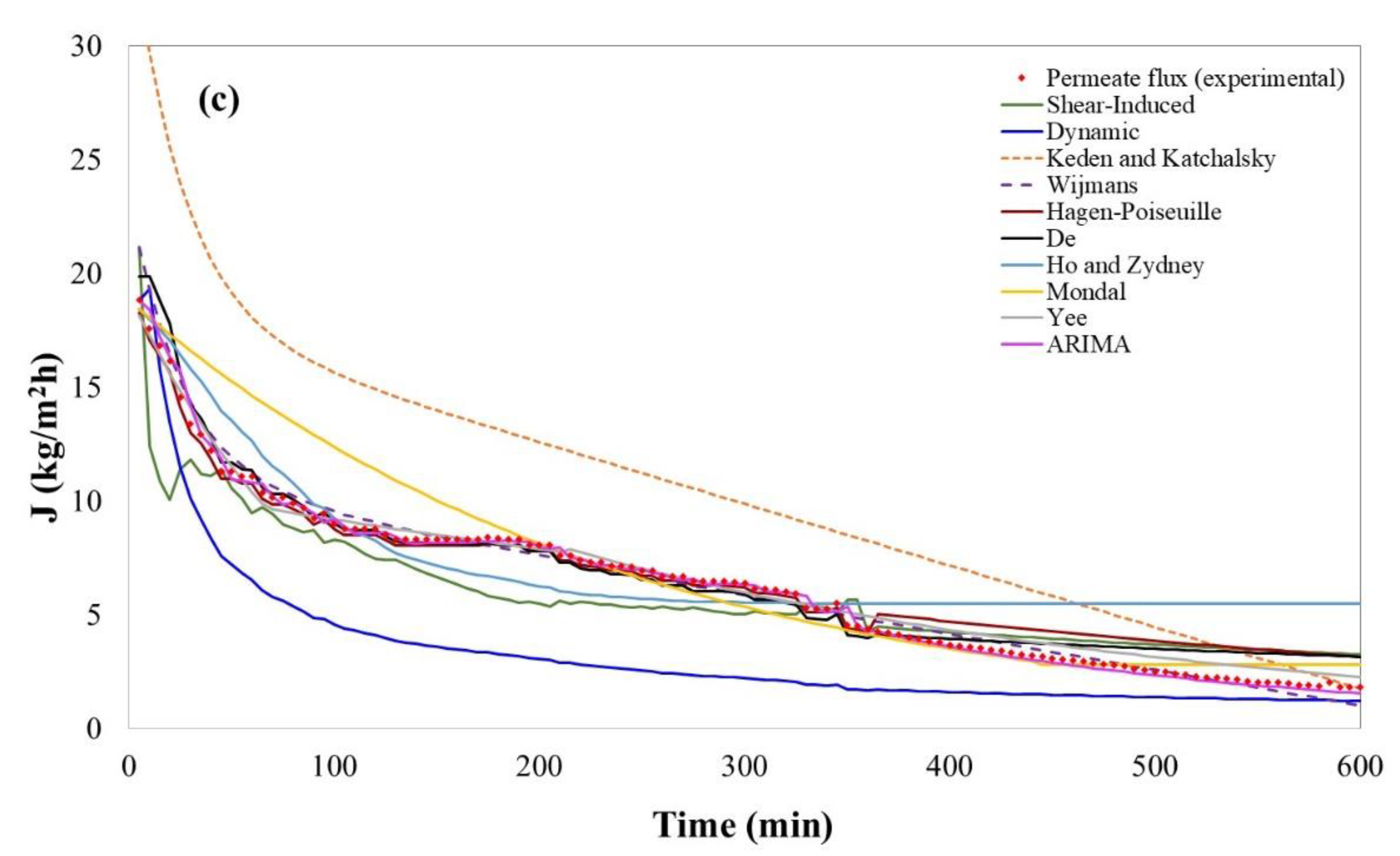 Membranes 11 00368 g002b Membranes 11 00368 g002b