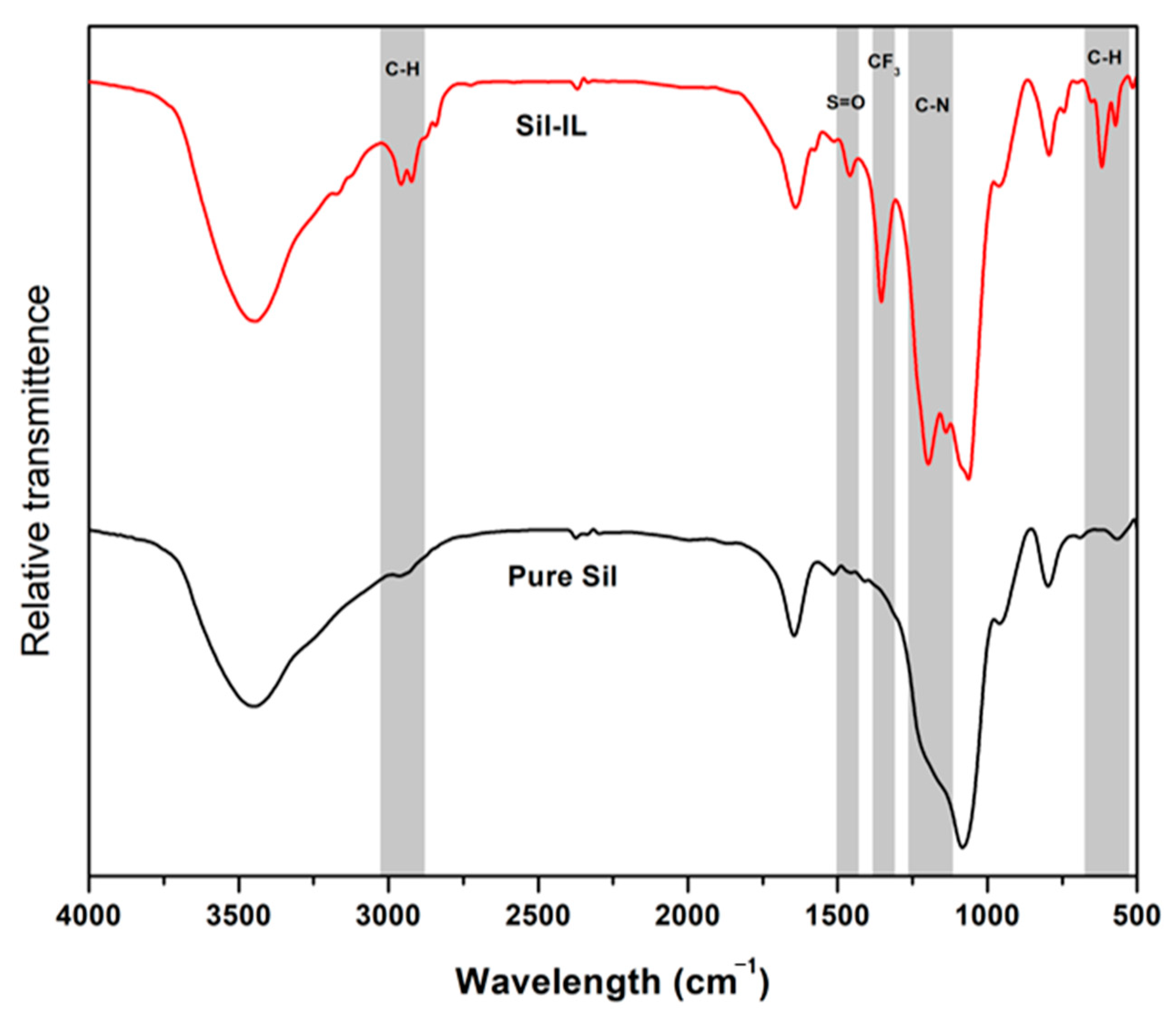 Membranes 11 00371 g001