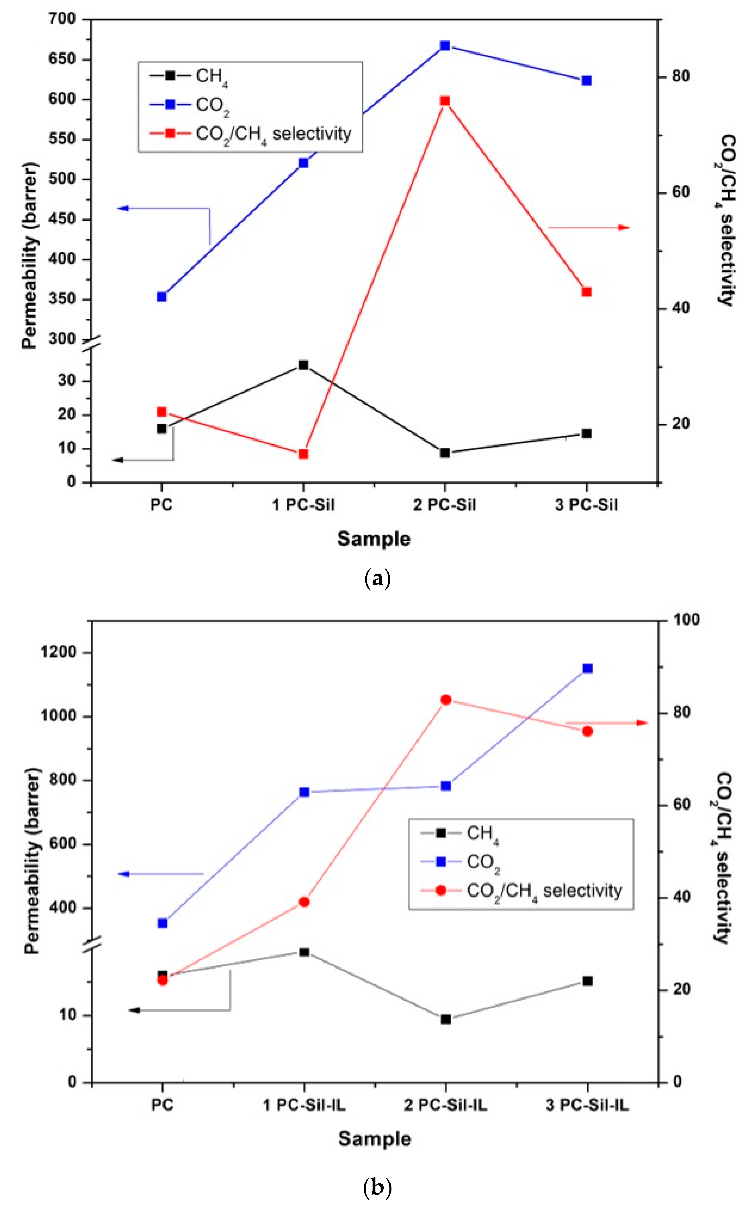 Membranes 11 00371 g005