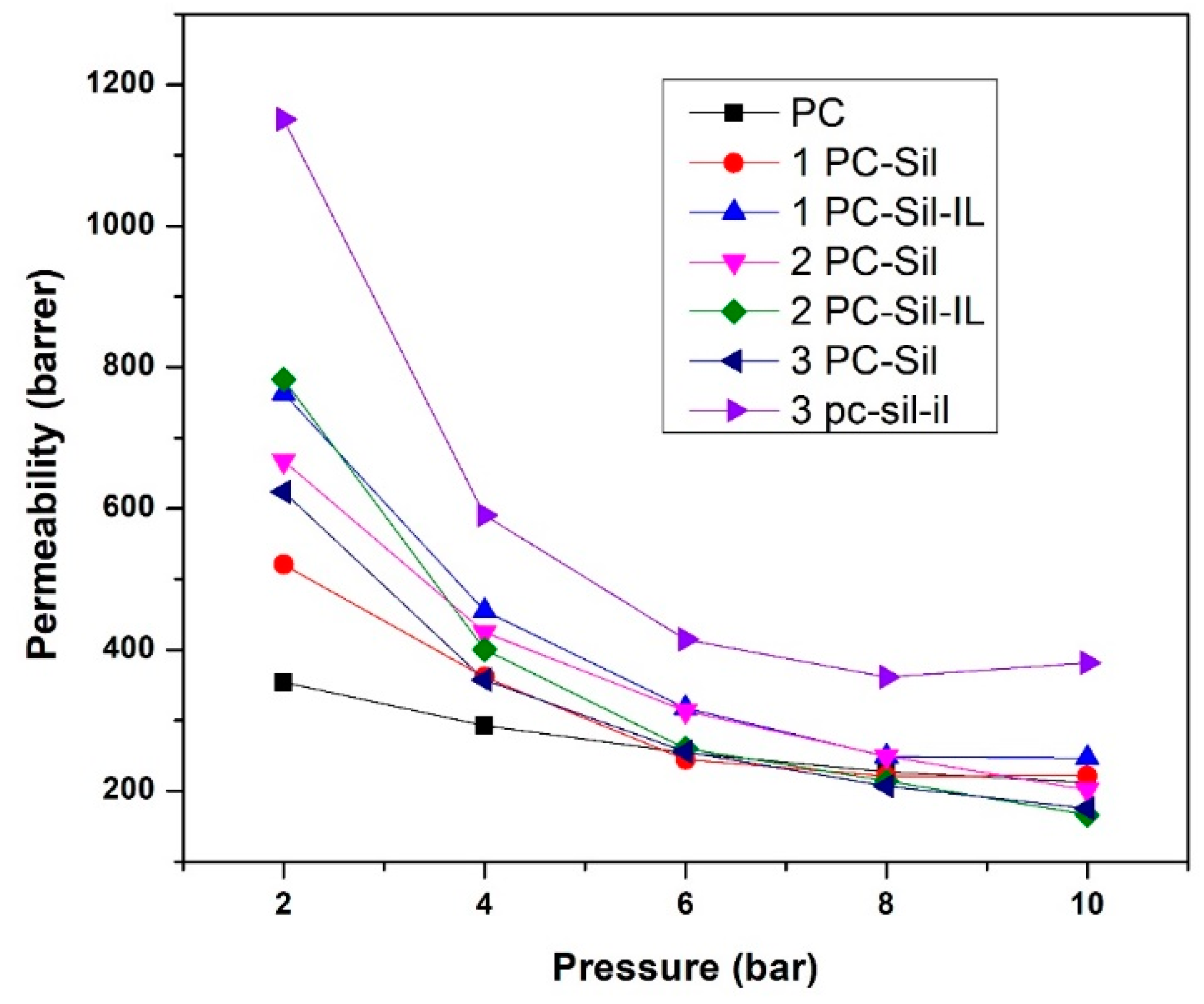 Membranes 11 00371 g006